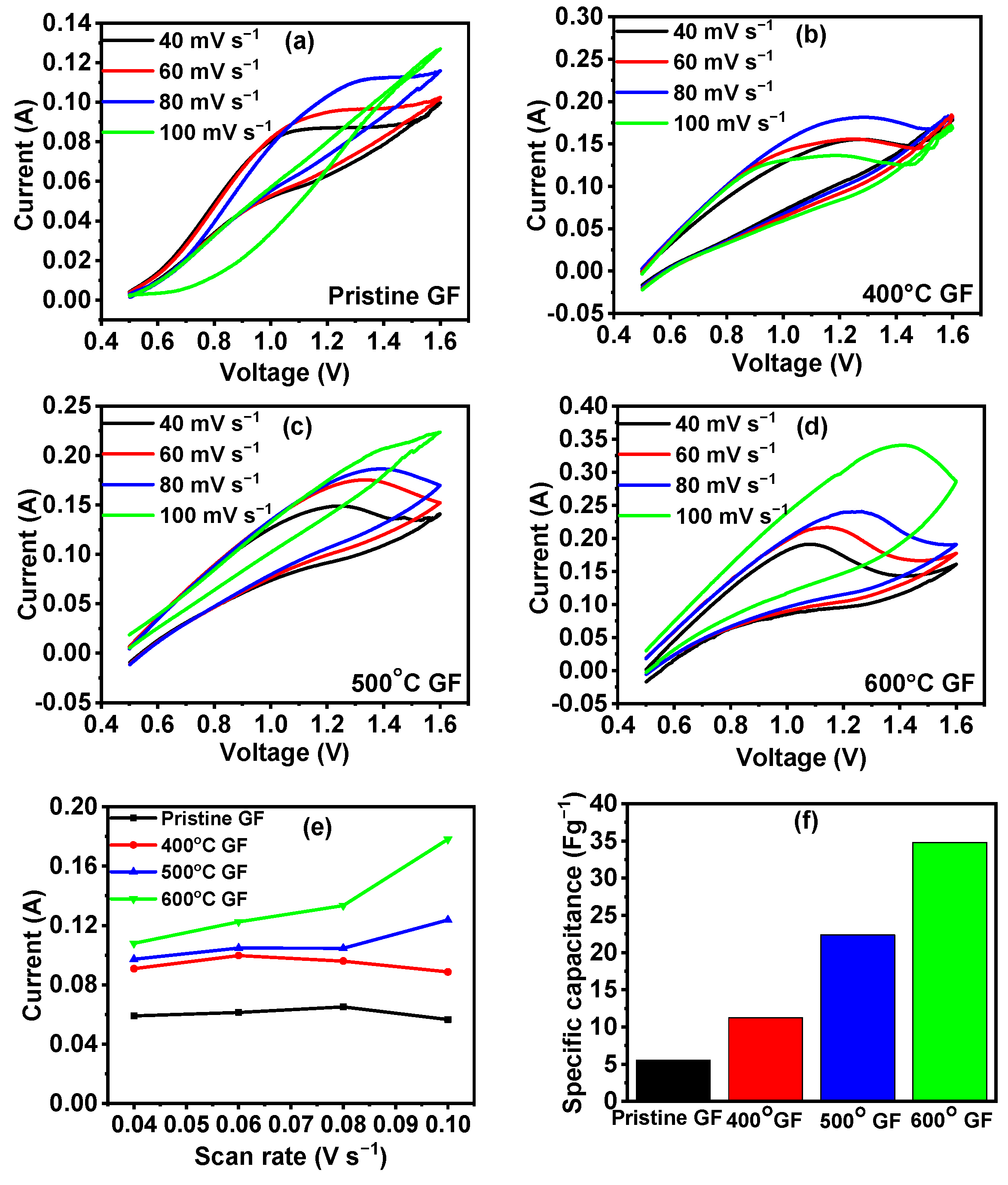 Nanomaterials 14 00800 g006