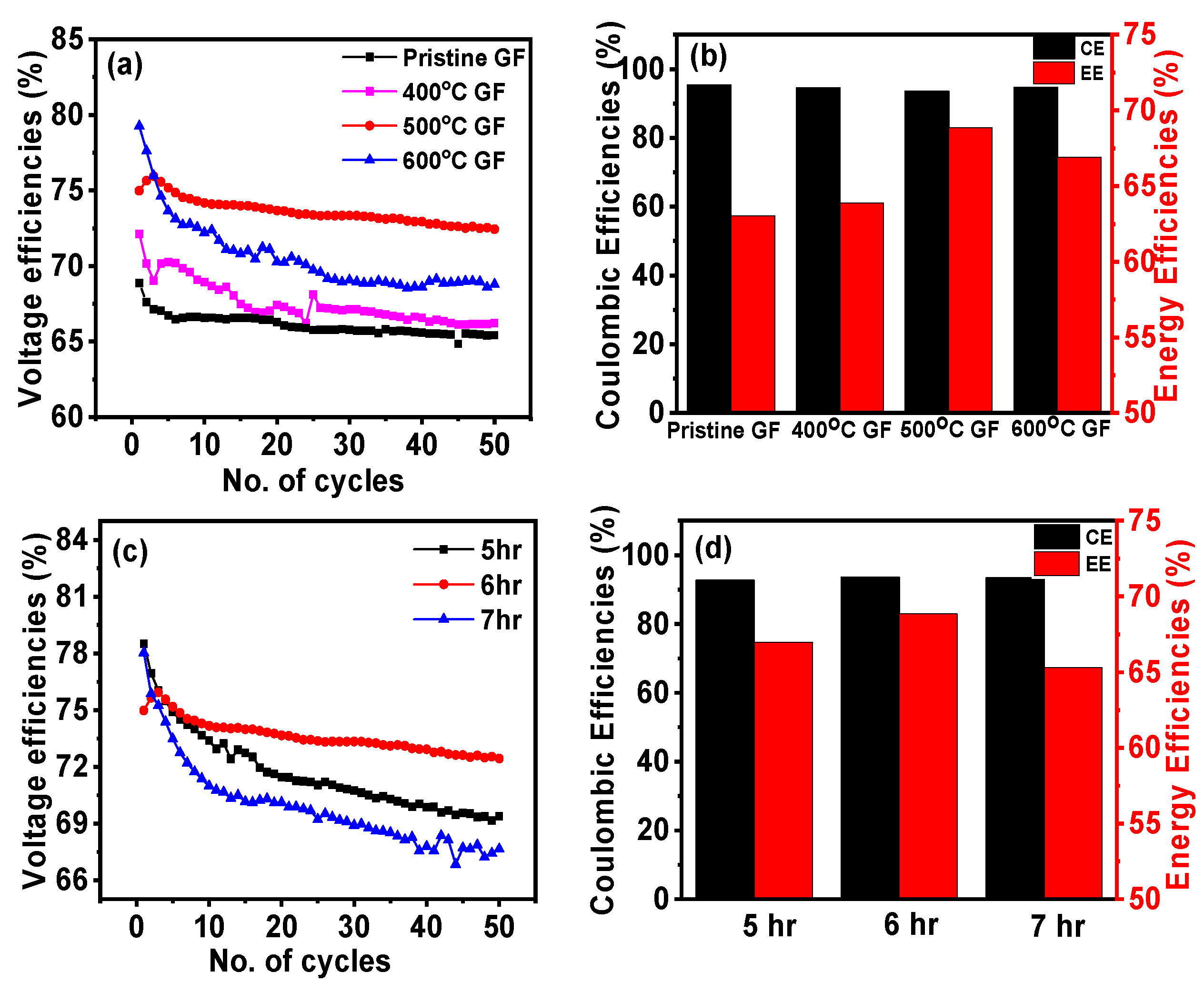 Nanomaterials 14 00800 g007