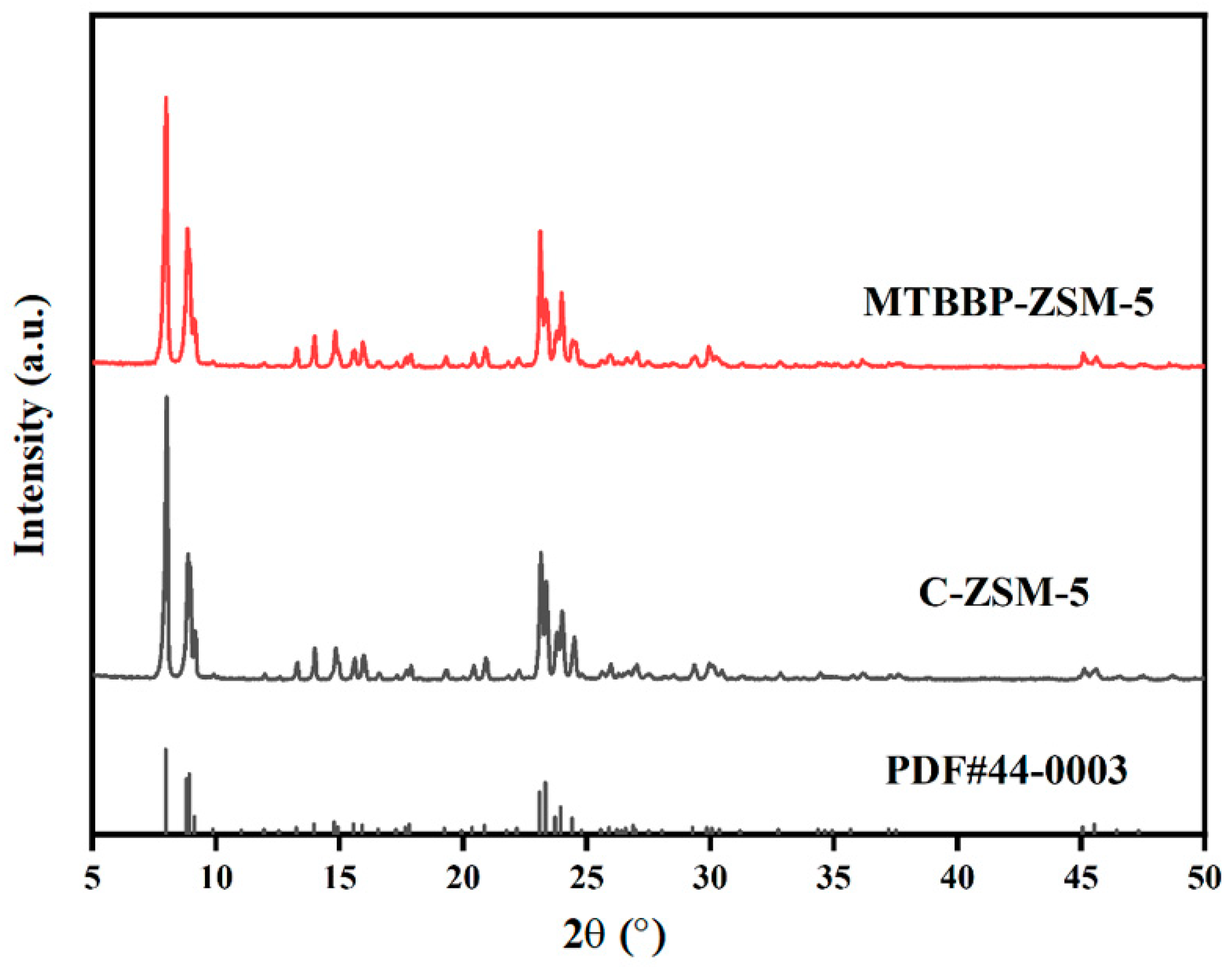 Nanomaterials 14 00802 g001