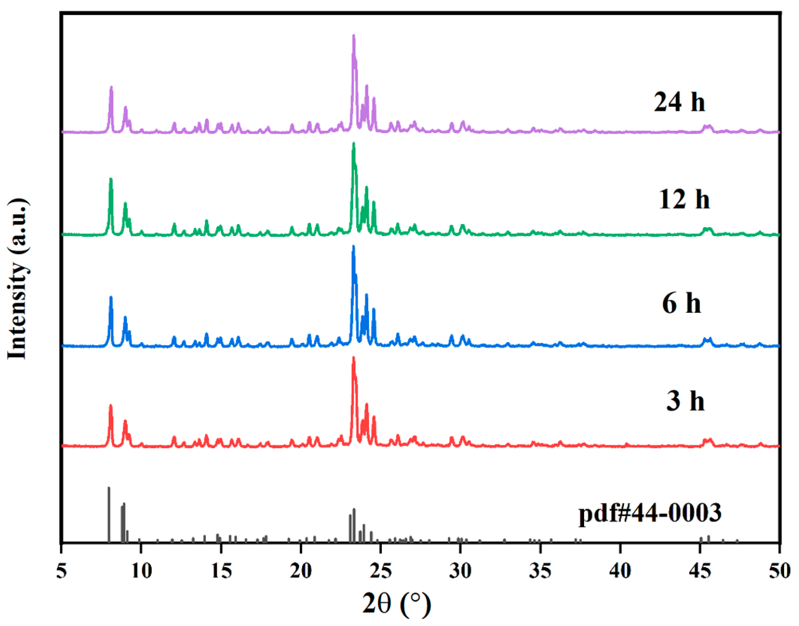 Nanomaterials 14 00802 g008