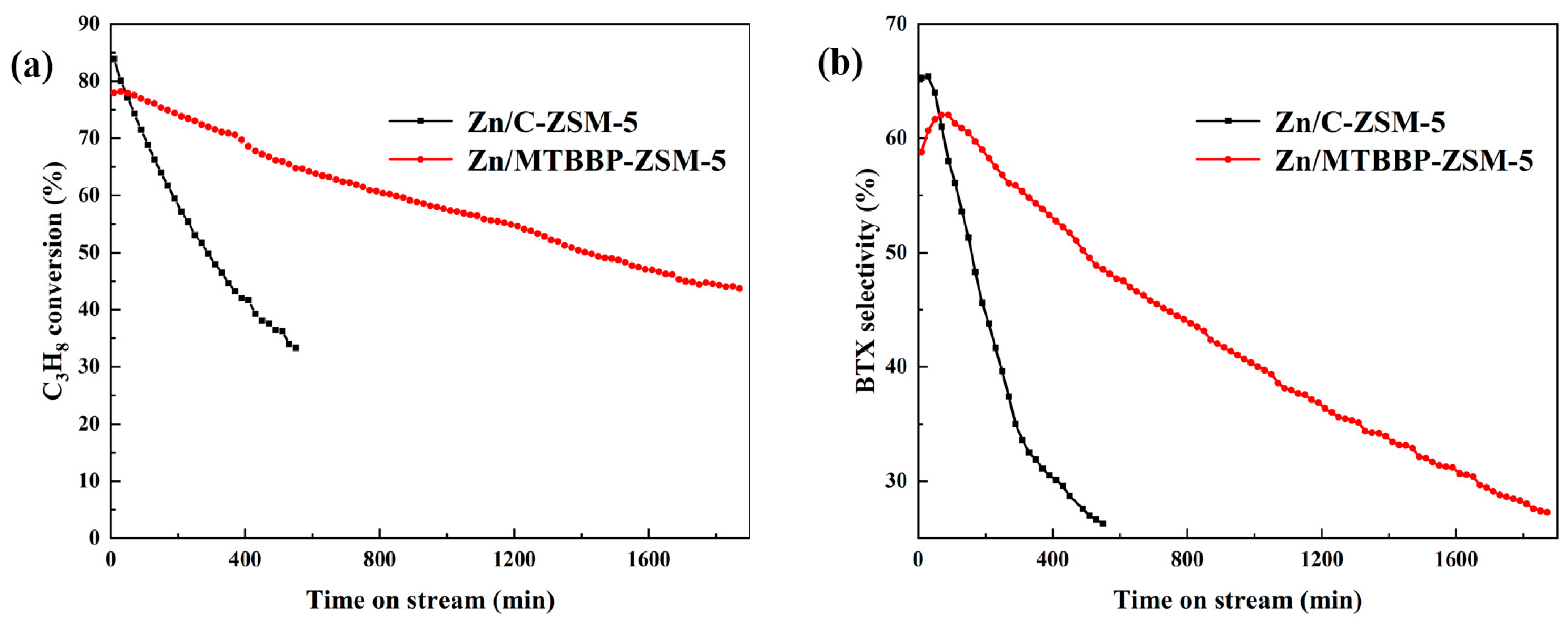 Nanomaterials 14 00802 g010