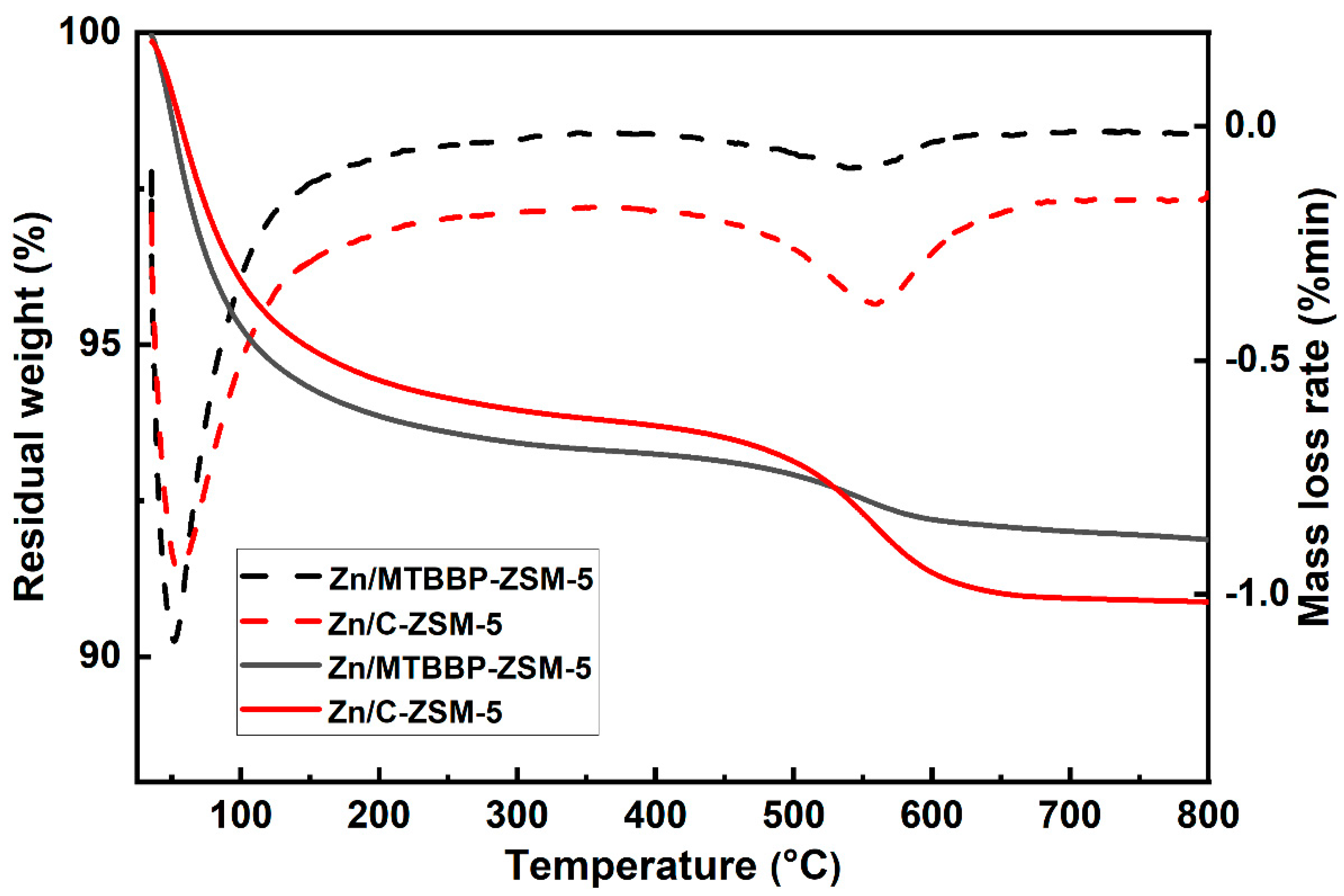 Nanomaterials 14 00802 g012
