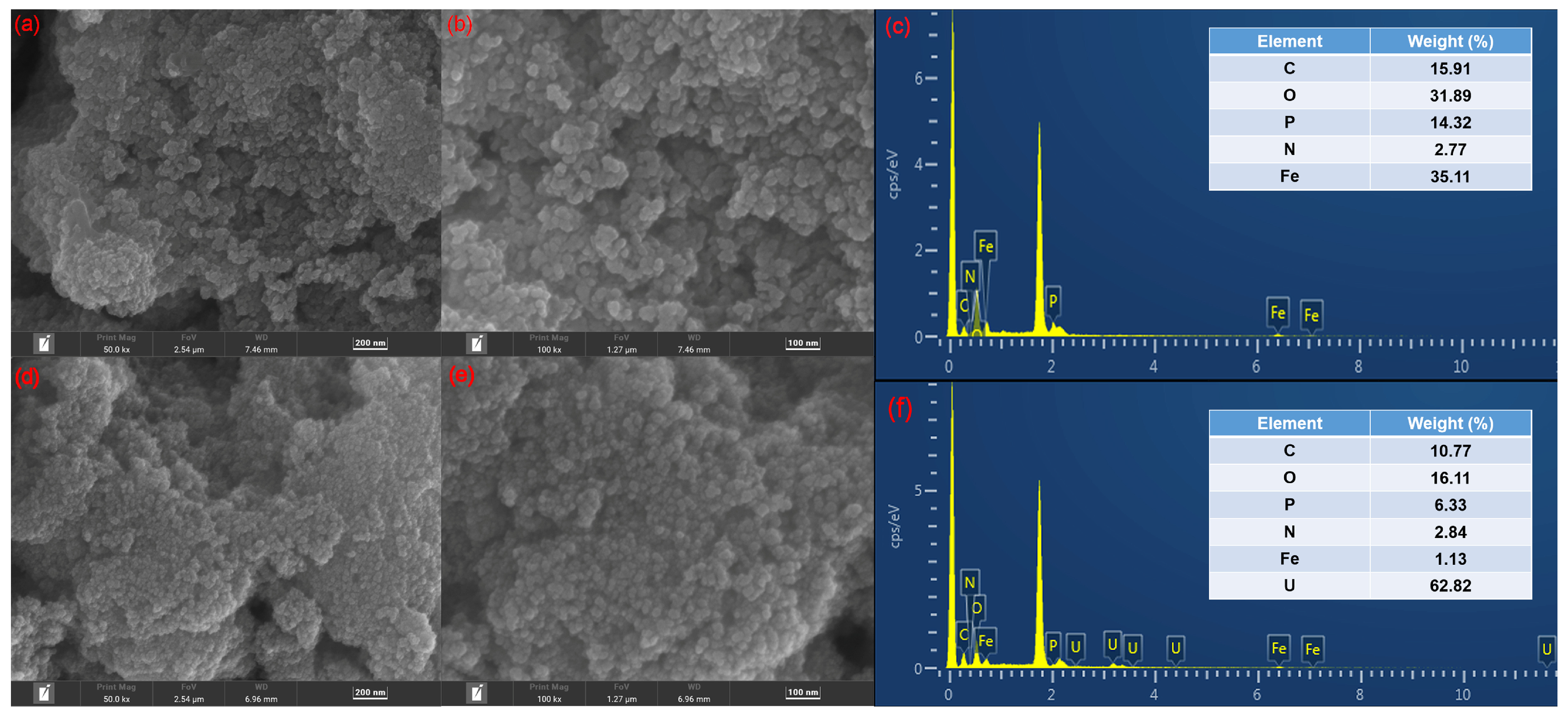 Nanomaterials 14 00810 g004