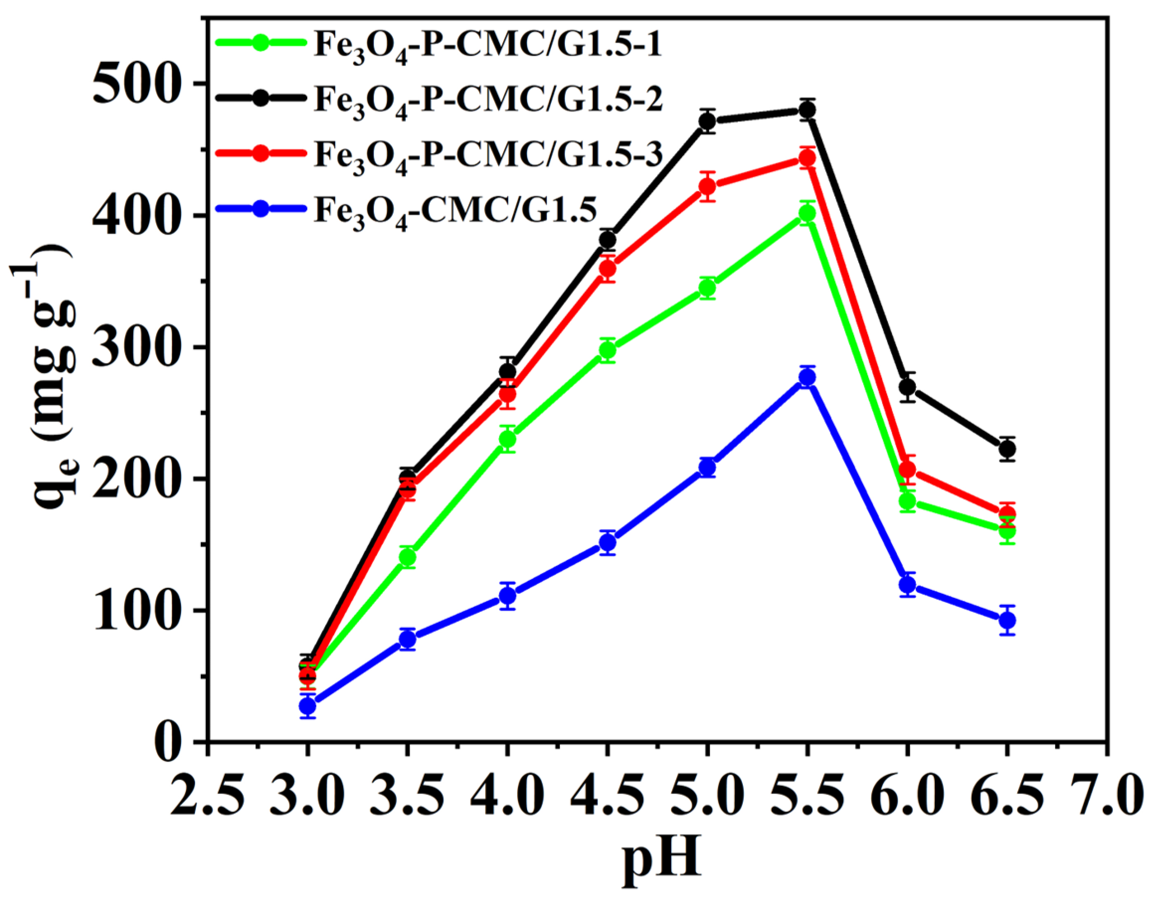 Nanomaterials 14 00810 g007