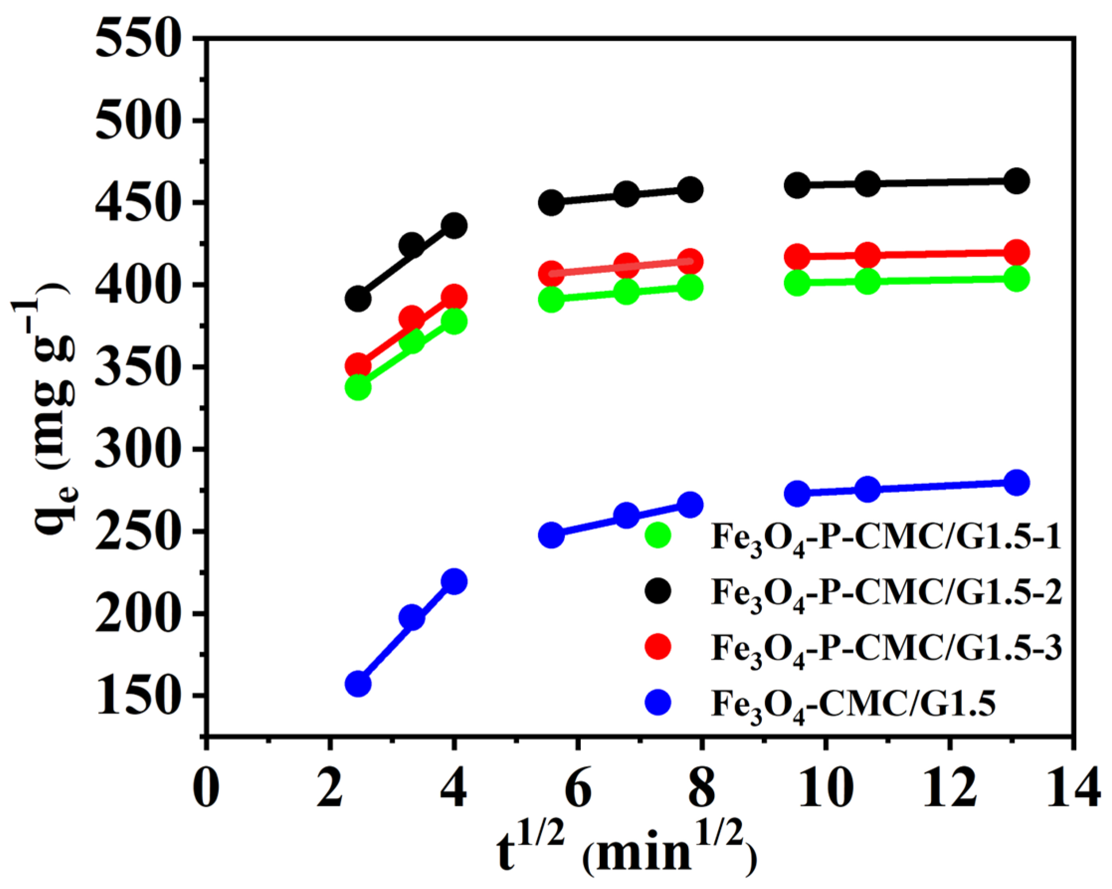 Nanomaterials 14 00810 g009