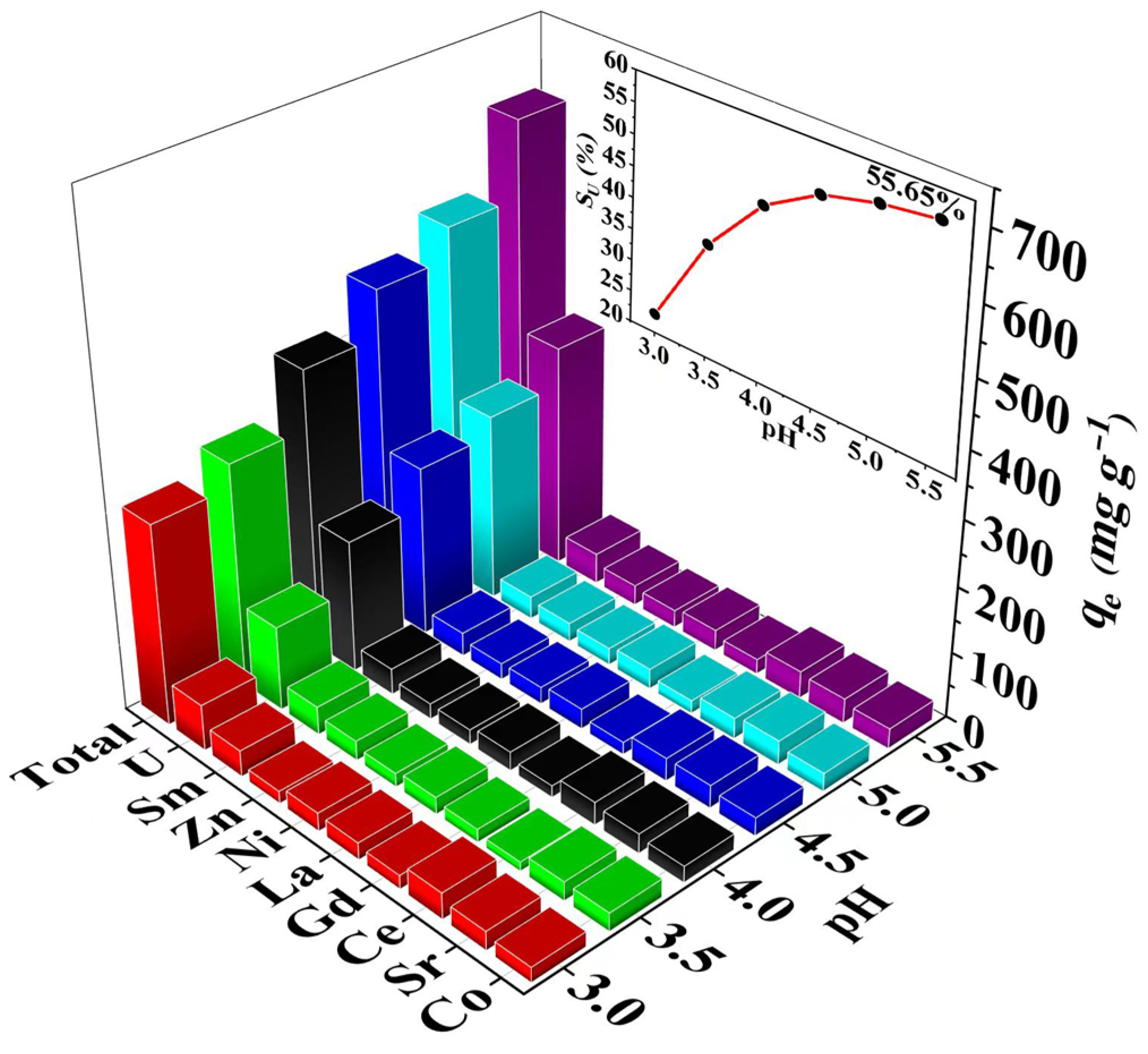 Nanomaterials 14 00810 g012