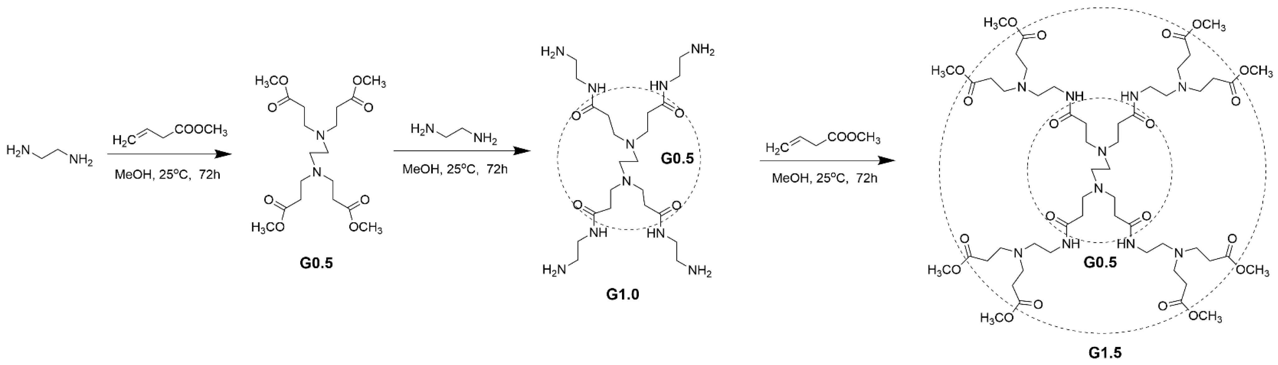 Nanomaterials 14 00810 sch001