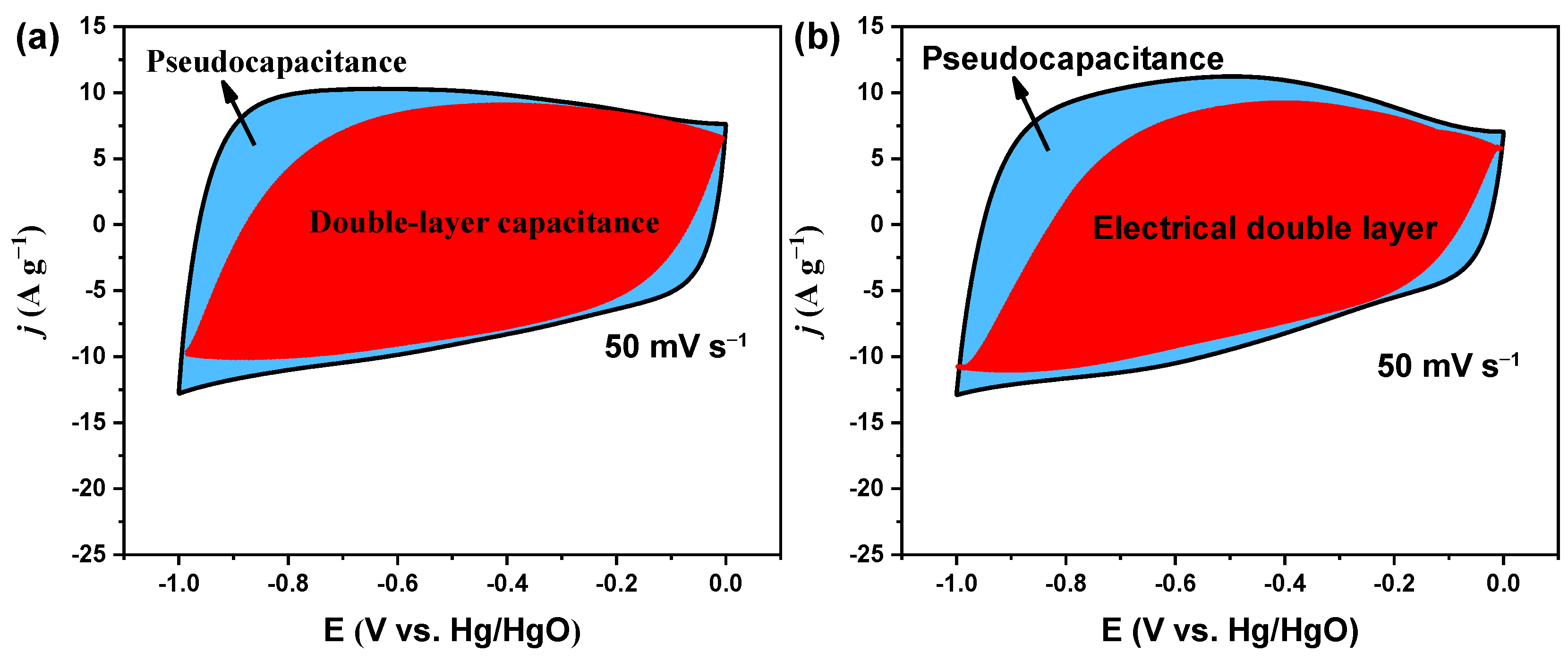 Nanomaterials 14 00836 g007
