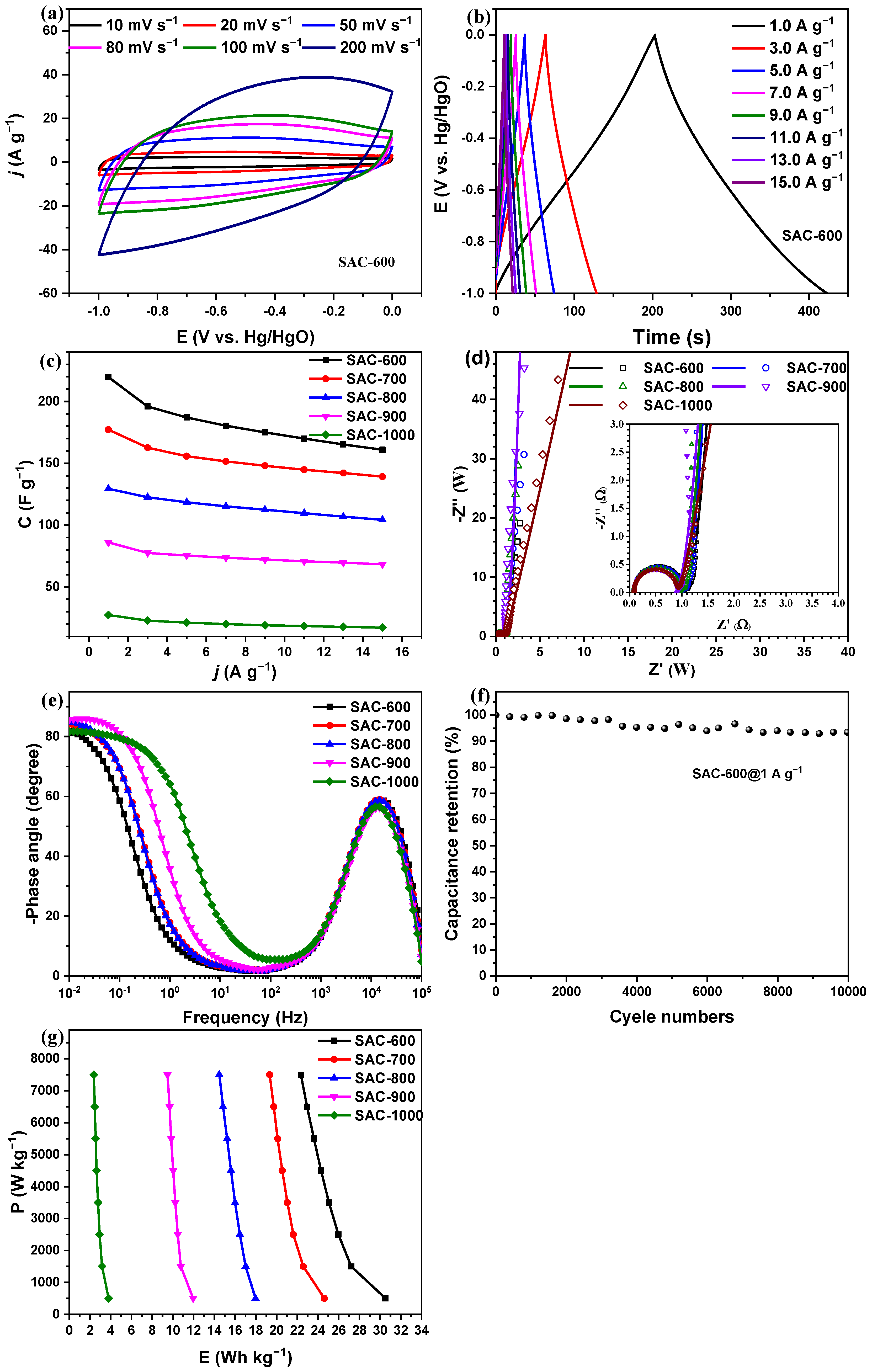 Nanomaterials 14 00836 g009