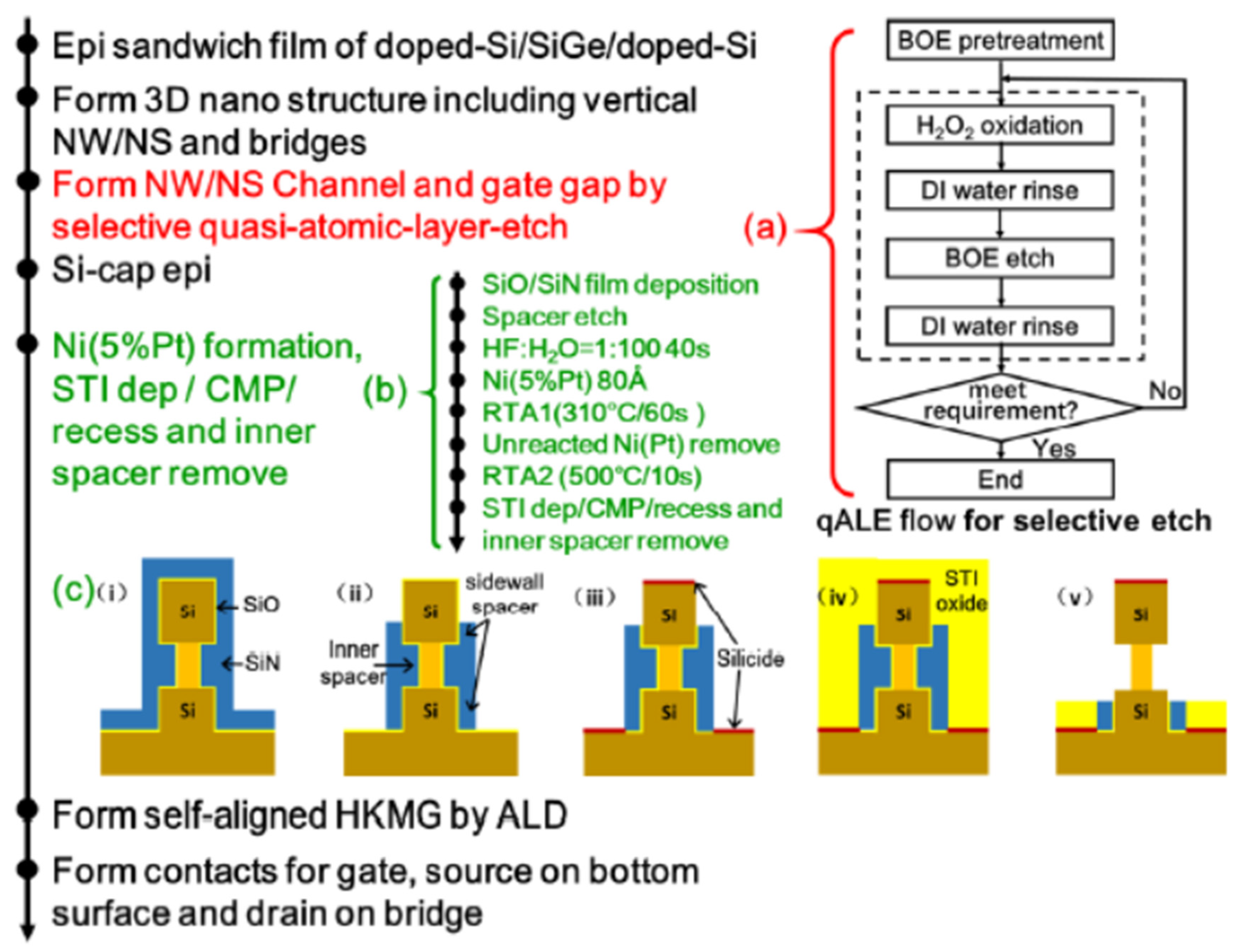 Nanomaterials 14 00837 g001
