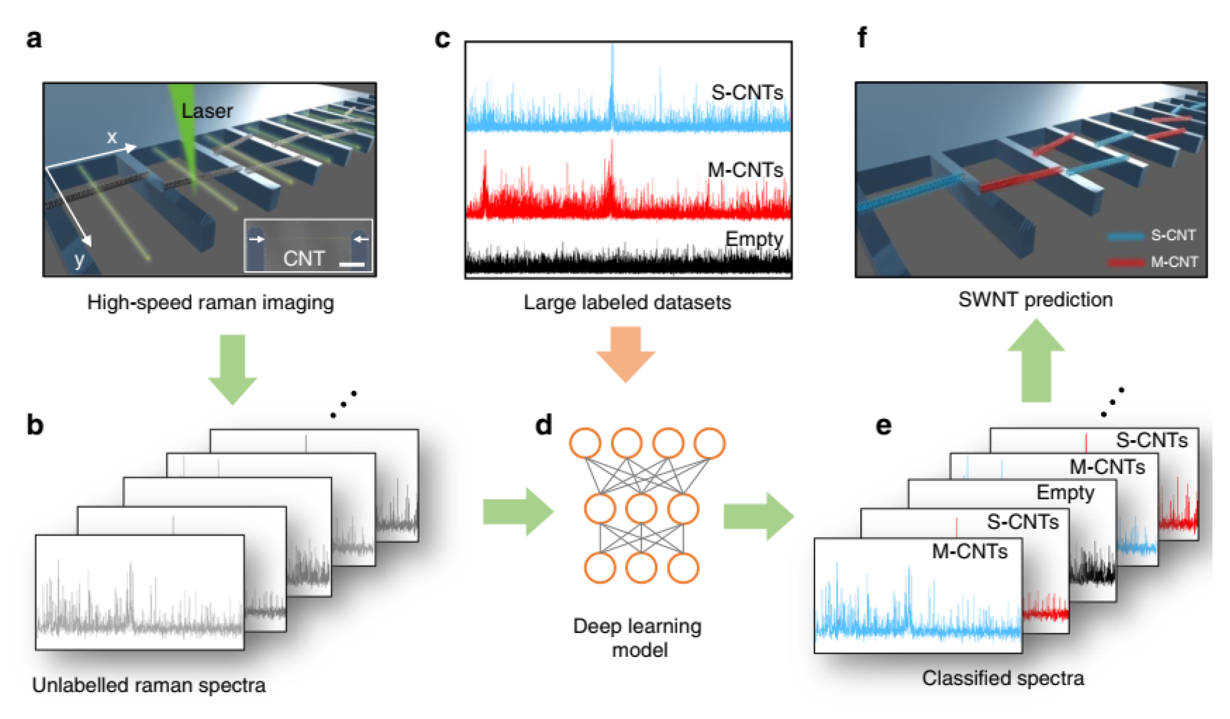Nanomaterials 14 00837 g042