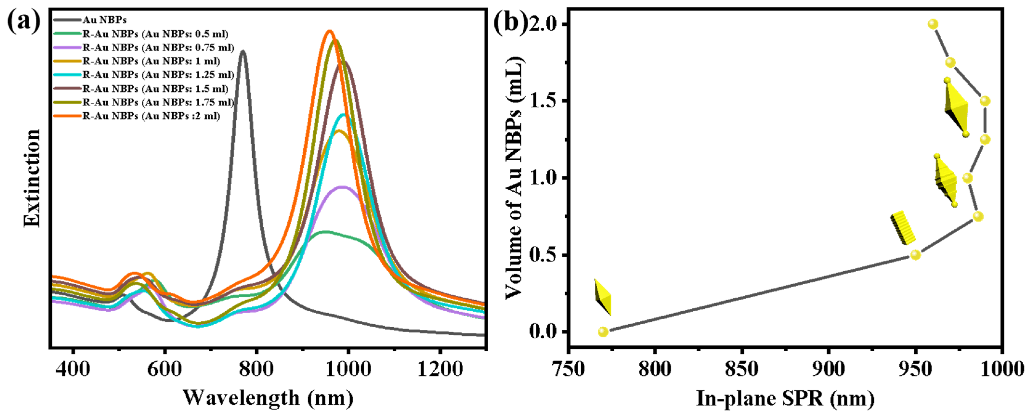 Nanomaterials 14 00838 g002