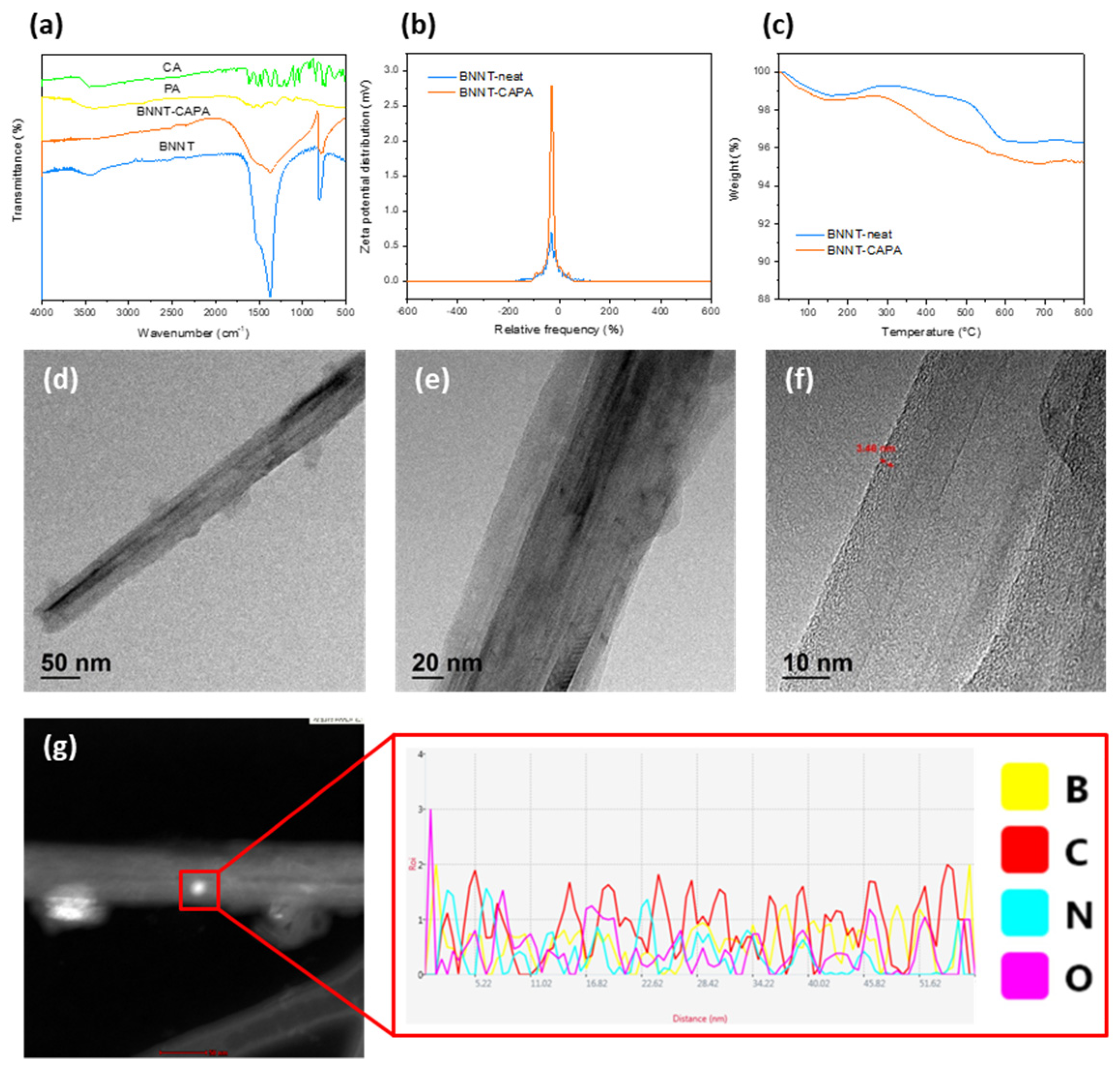 Nanomaterials 14 00847 g002