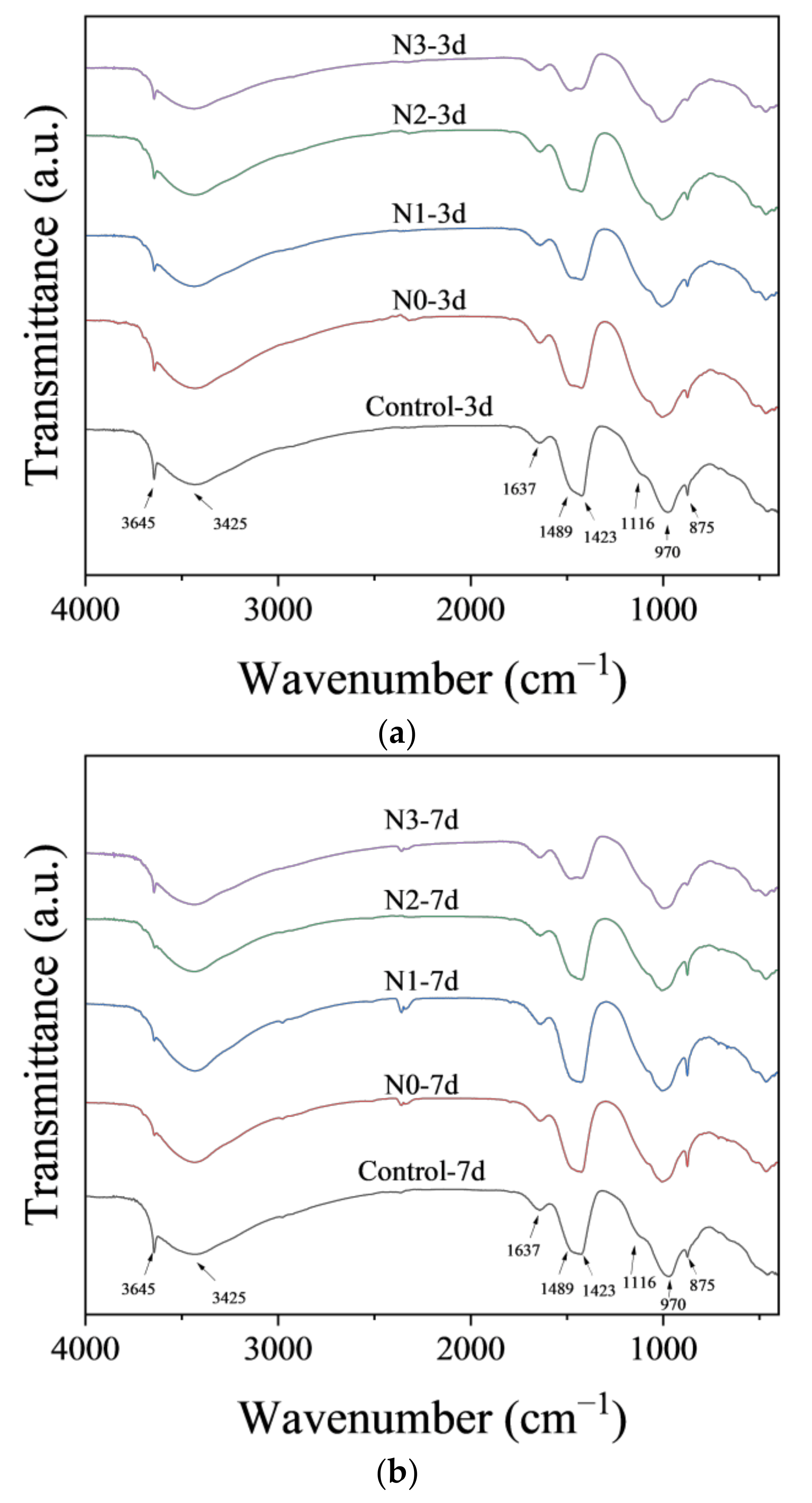 Nanomaterials 14 00850 g007a