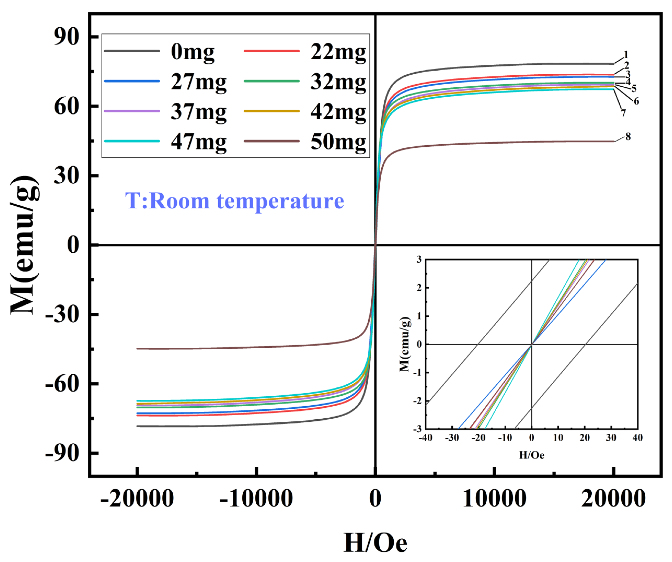 Nanomaterials 14 00852 g005