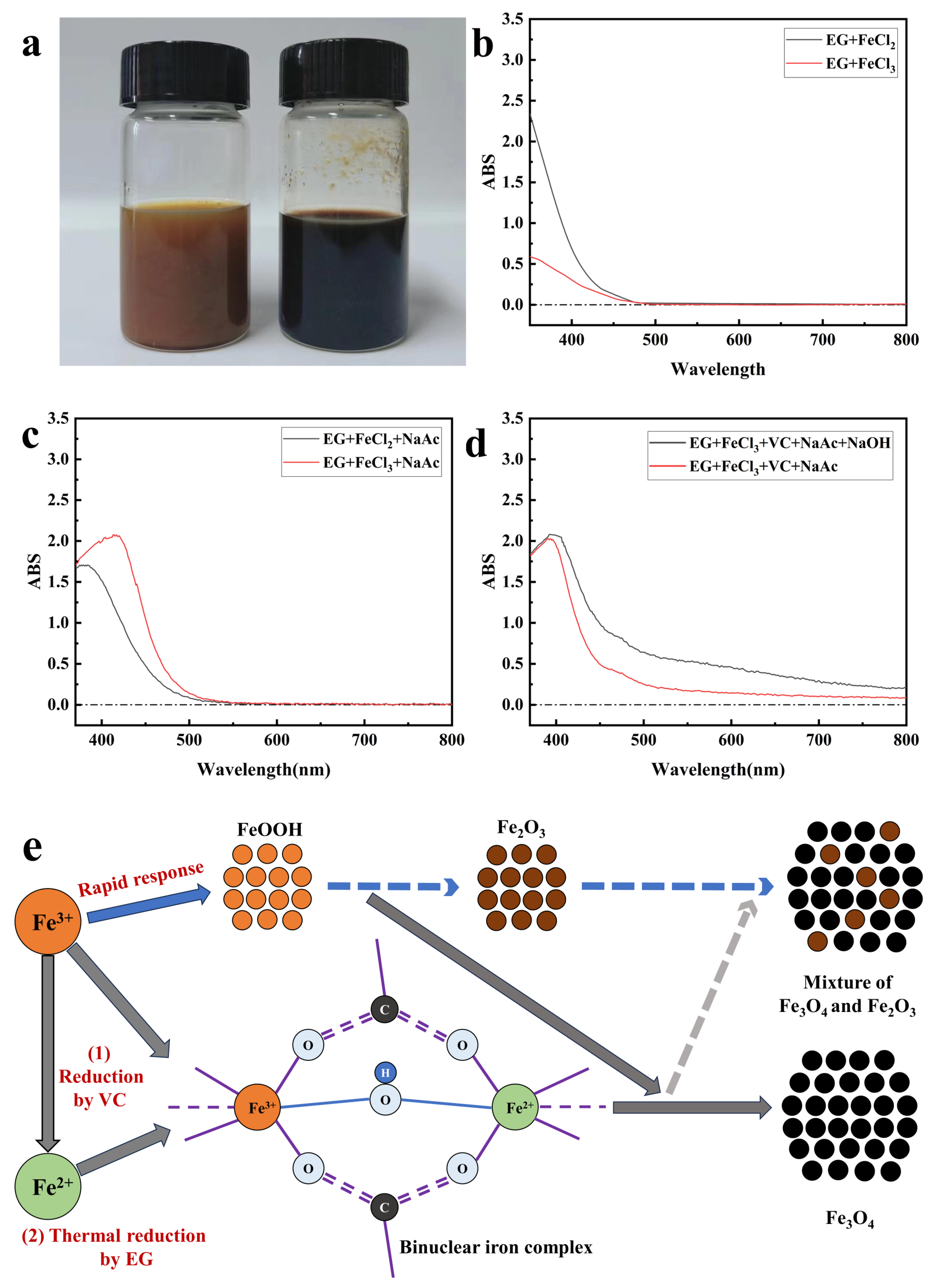 Nanomaterials 14 00852 g006
