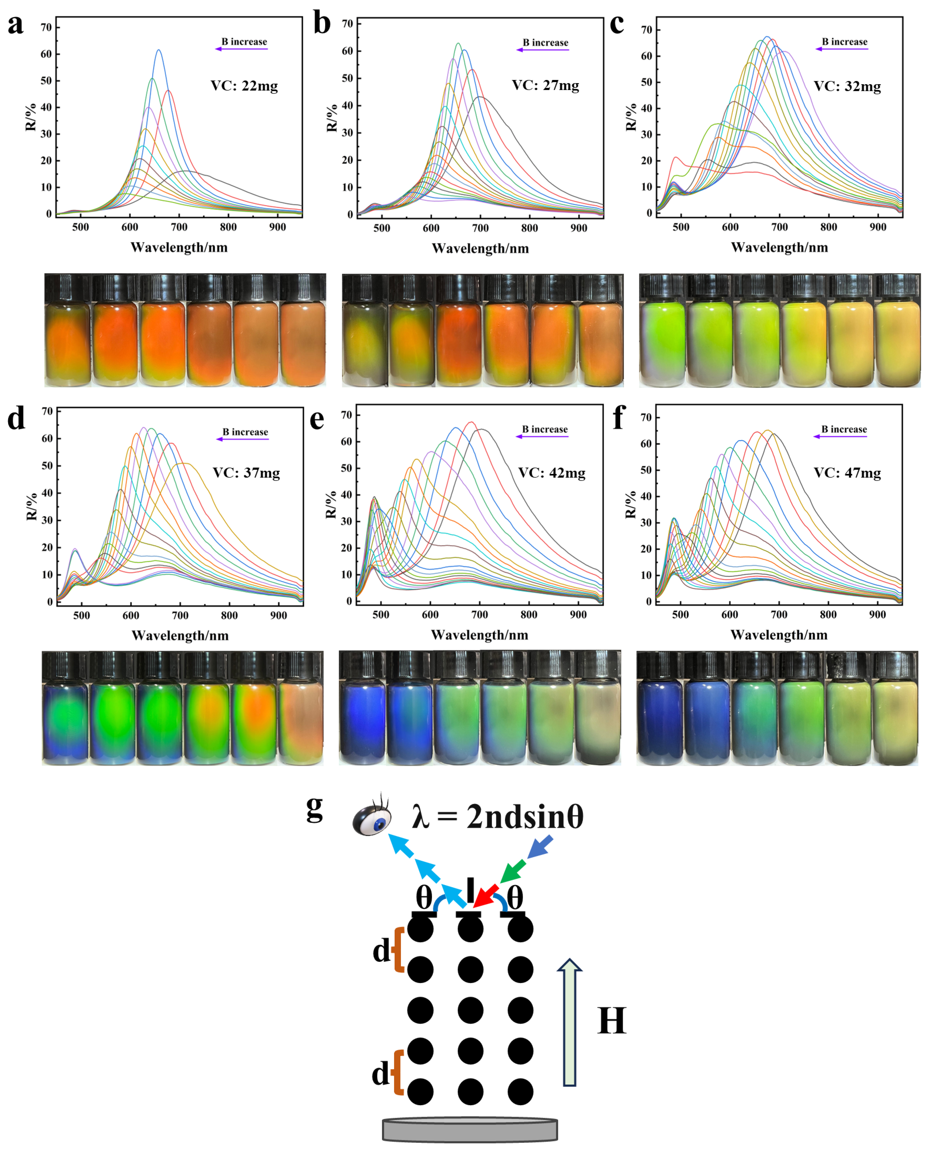 Nanomaterials 14 00852 g008
