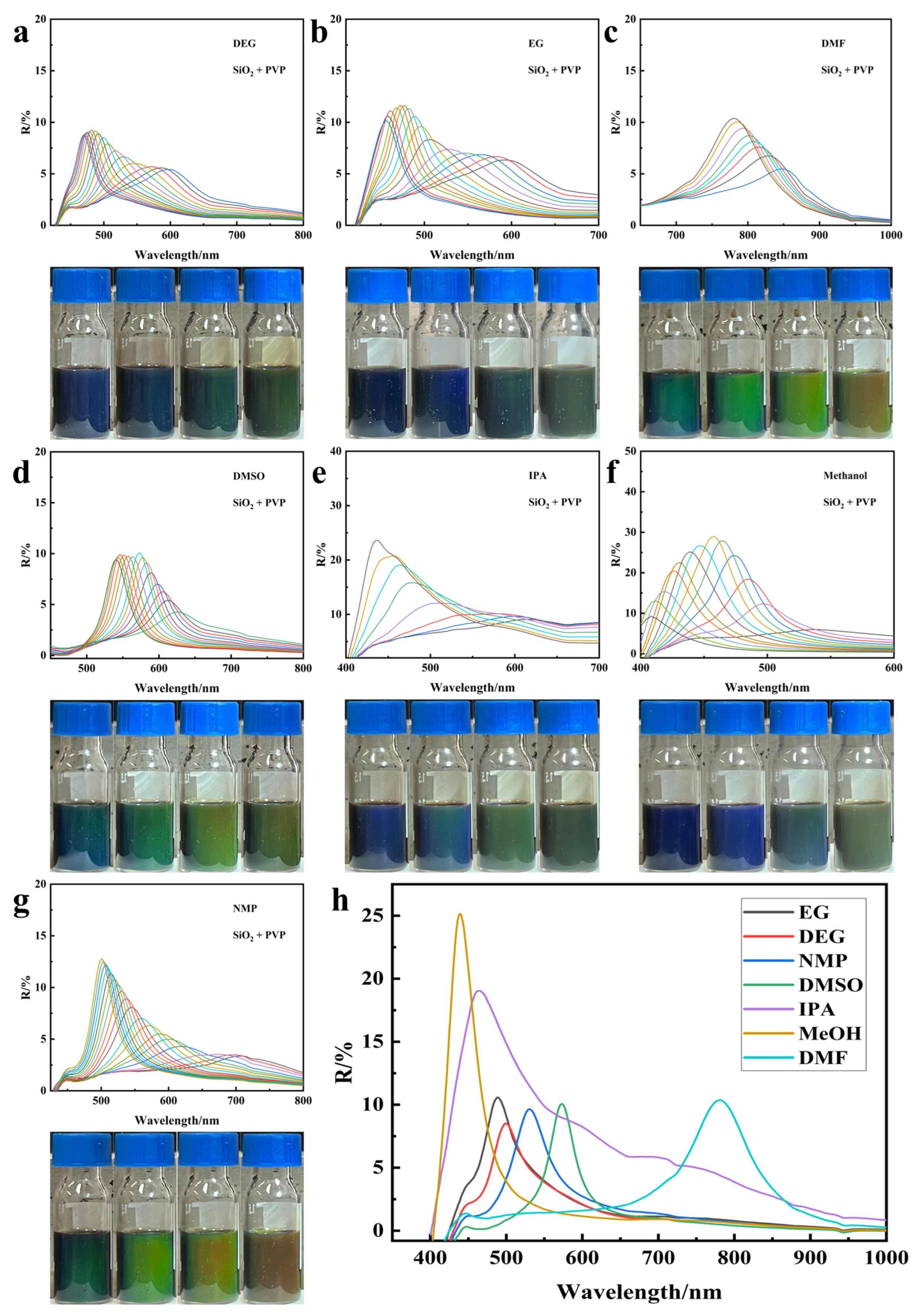 Nanomaterials 14 00852 g012