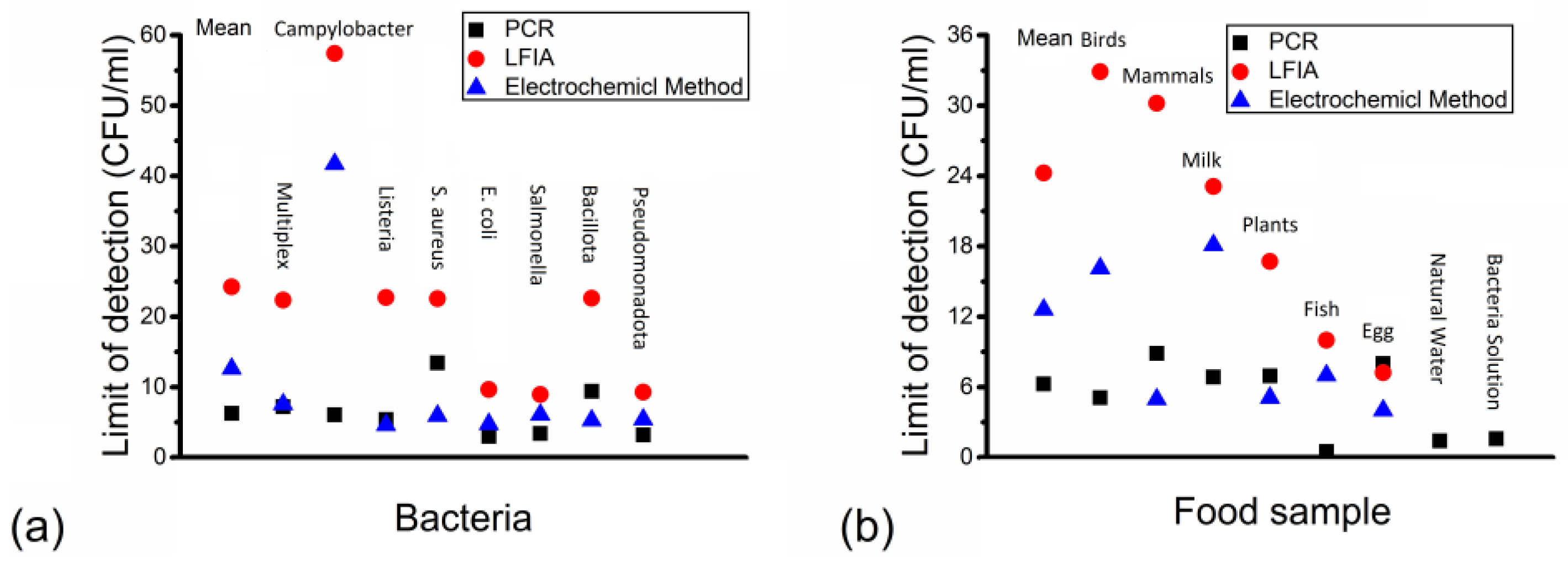 Nanomaterials 14 00855 g005