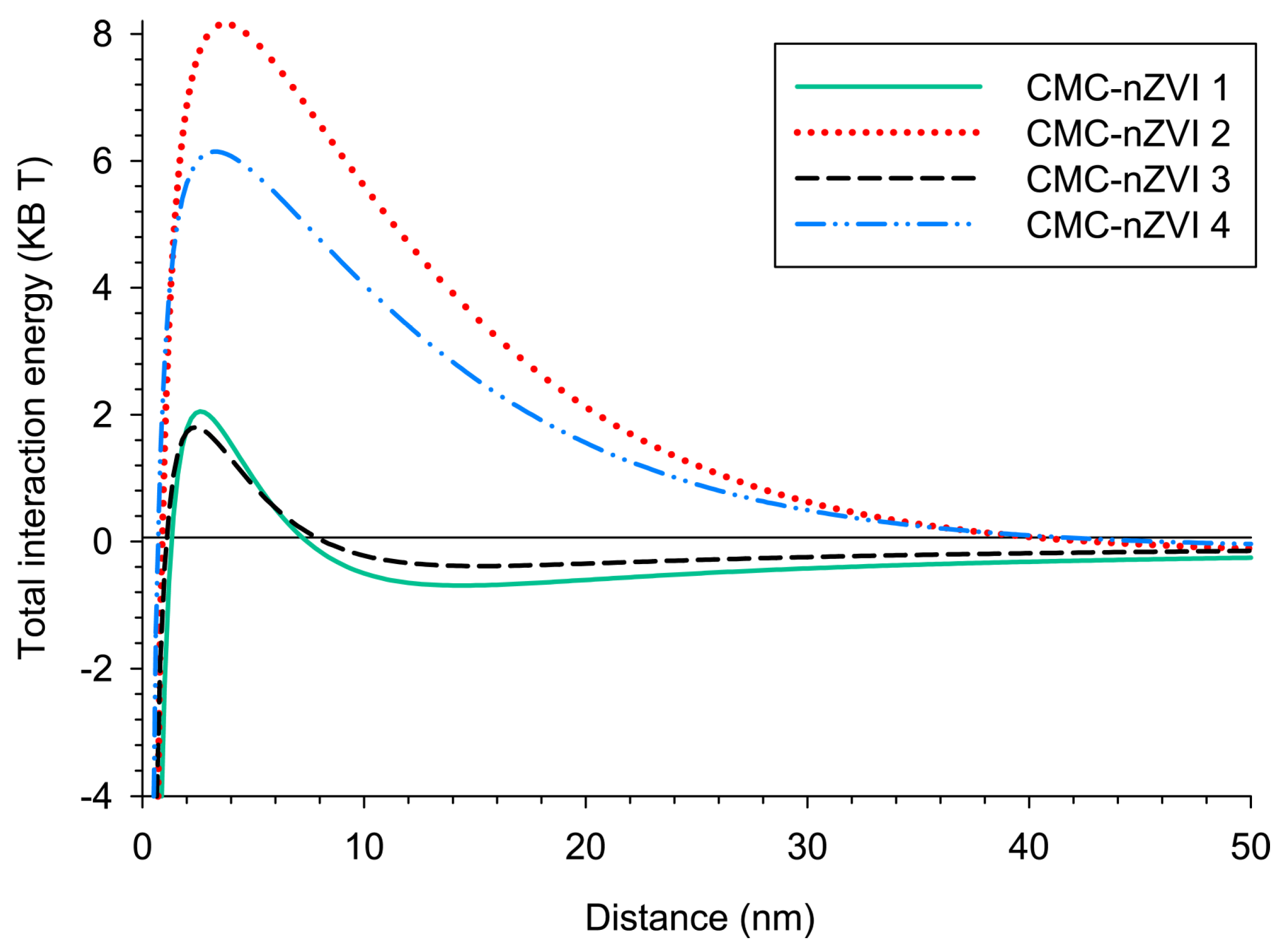 Nanomaterials 14 00862 g003