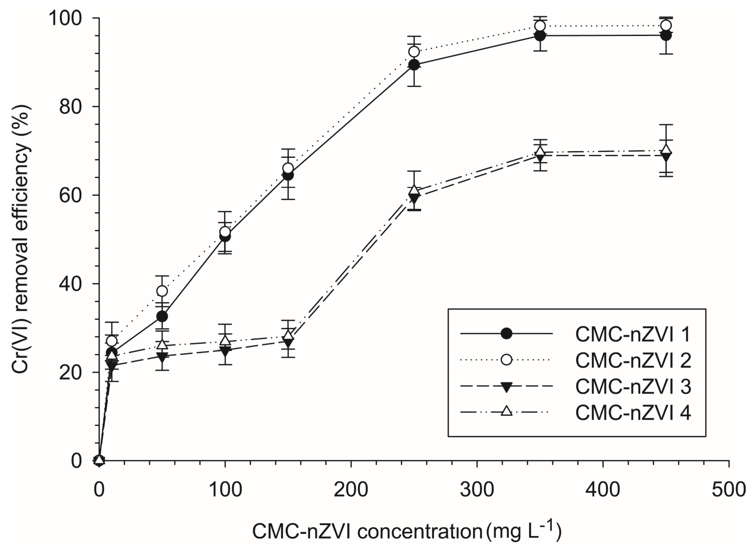 Nanomaterials 14 00862 g004