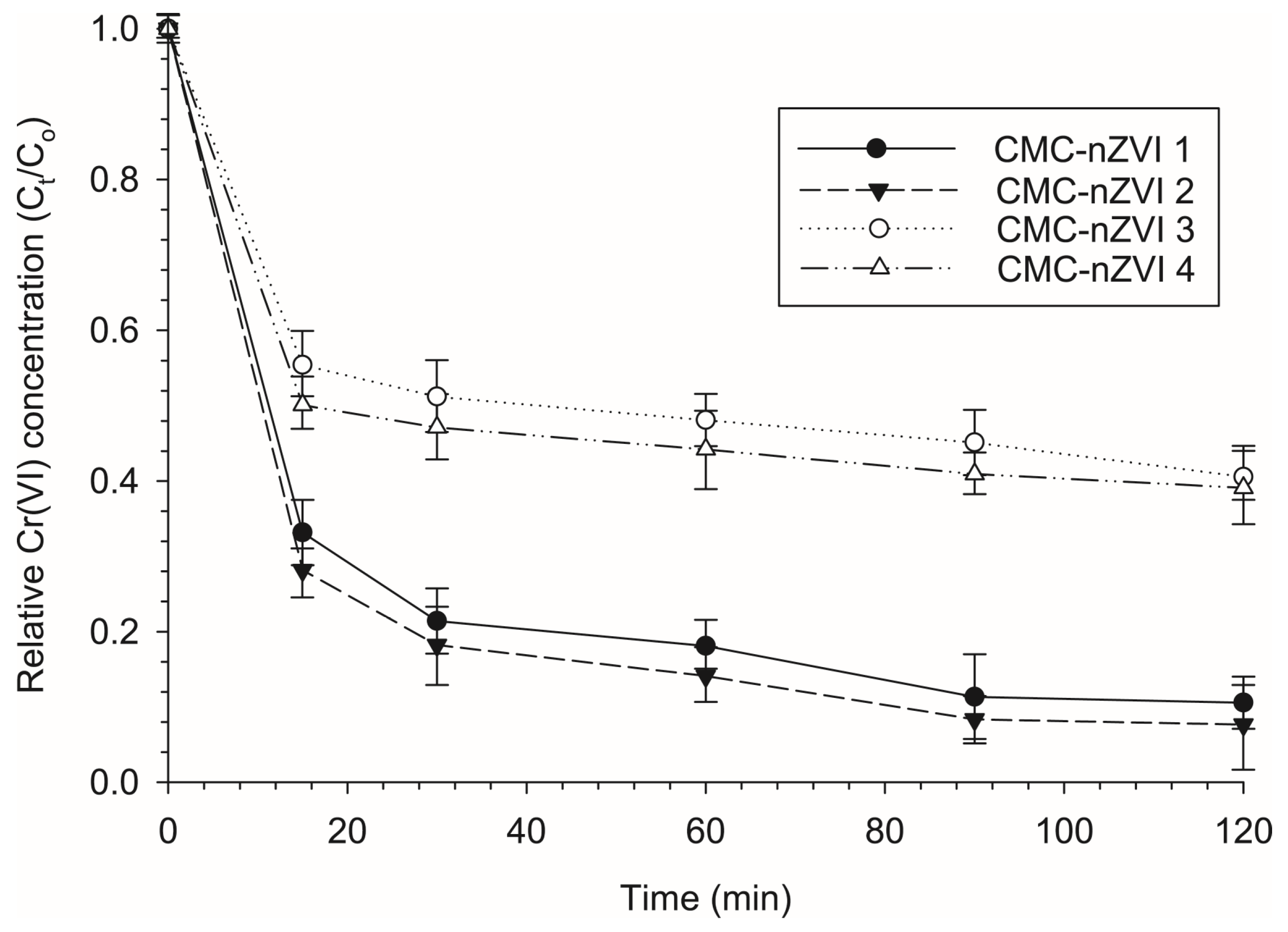 Nanomaterials 14 00862 g006
