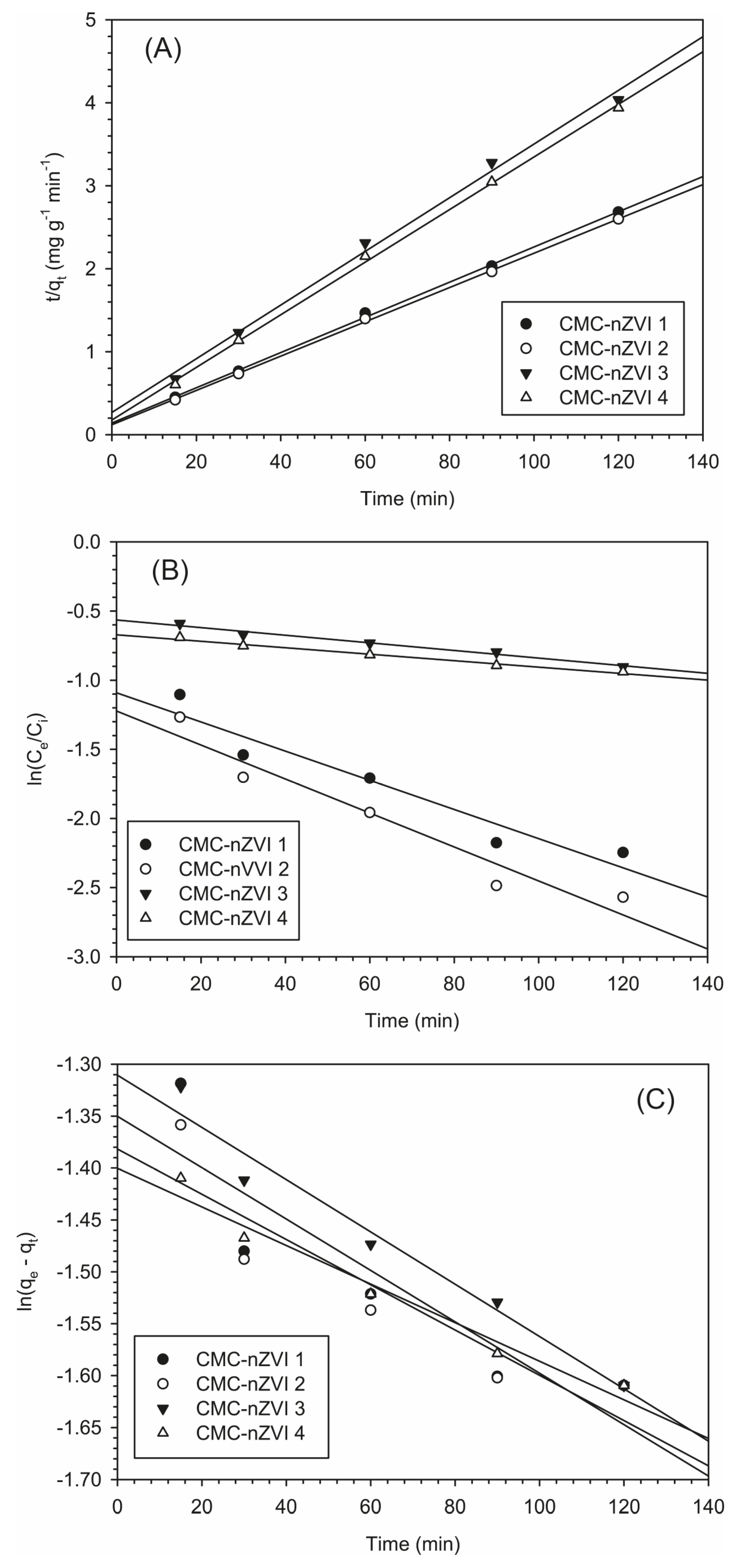 Nanomaterials 14 00862 g007