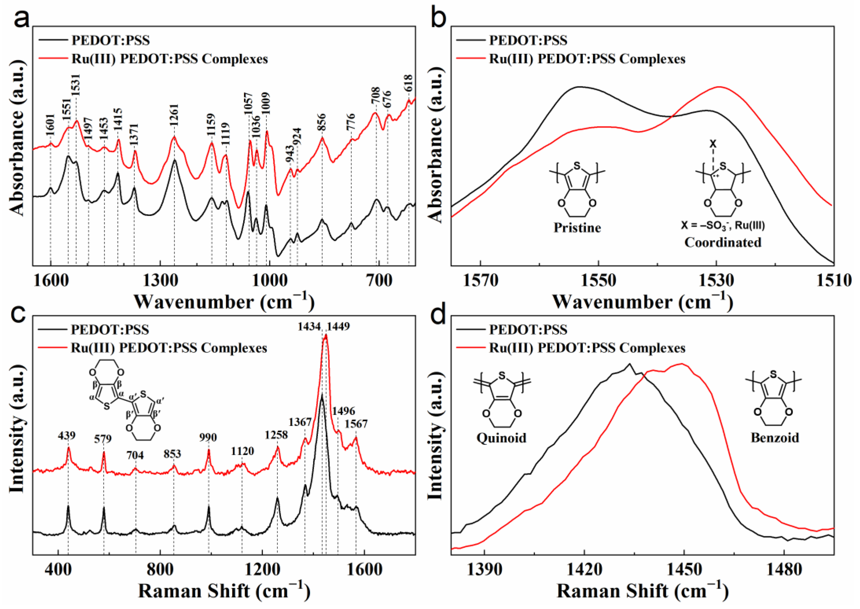 Nanomaterials 14 00866 g003