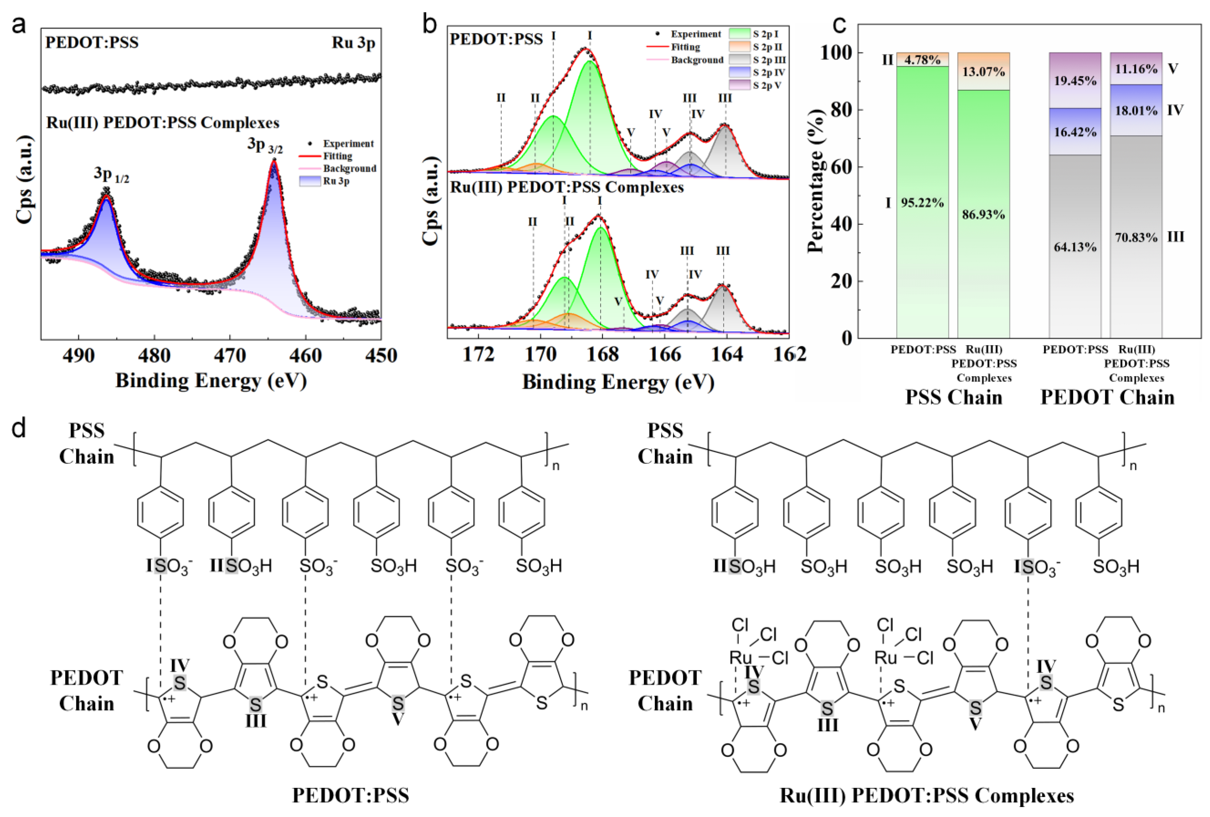 Nanomaterials 14 00866 g004