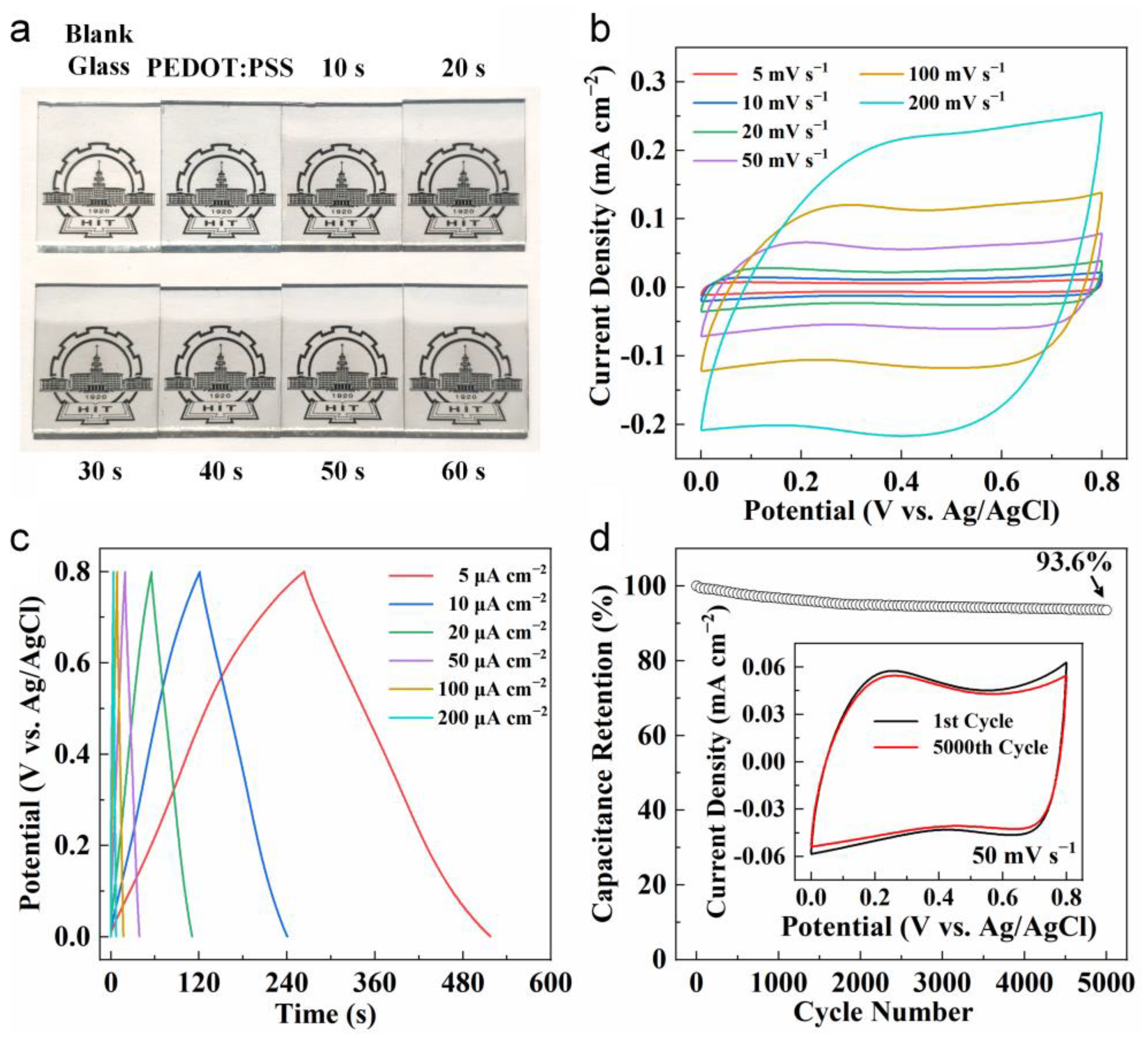 Nanomaterials 14 00866 g005