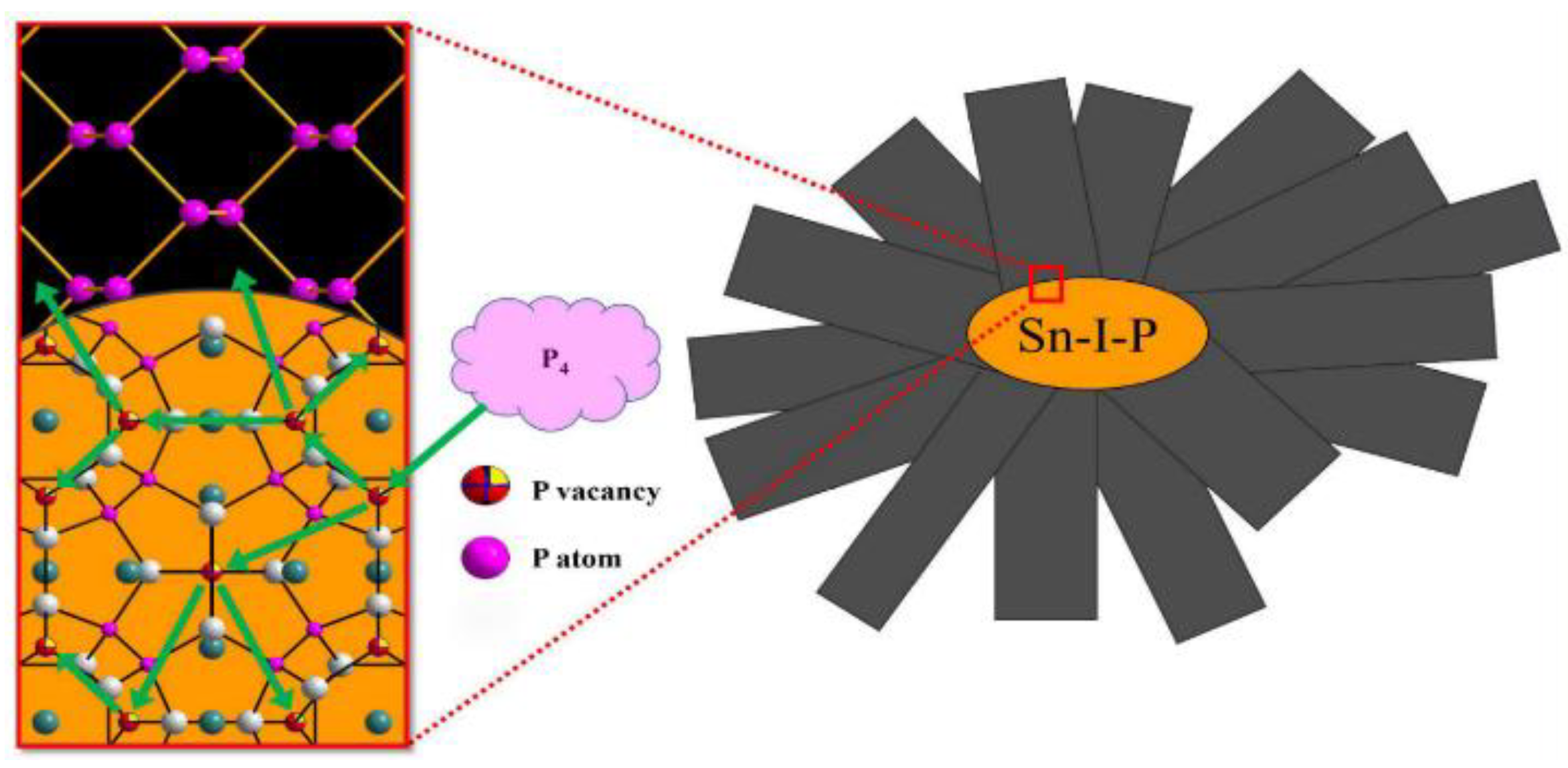 Nanomaterials 14 00892 g003