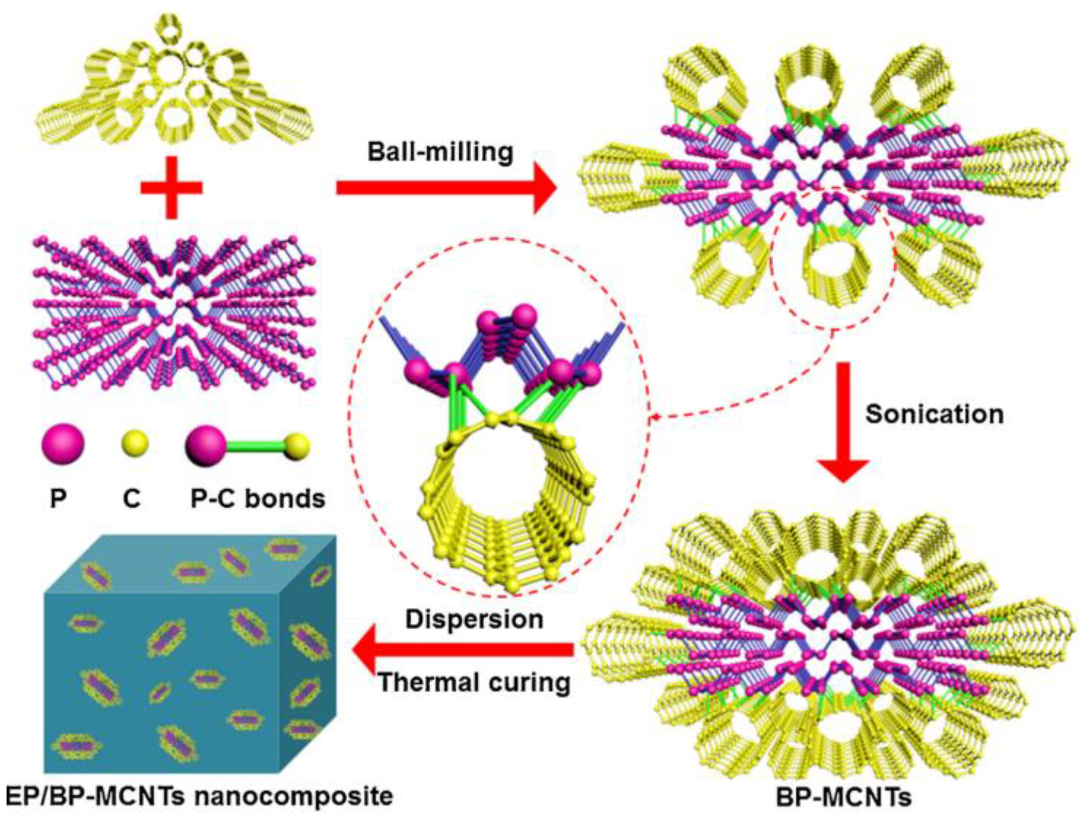 Nanomaterials 14 00892 g023