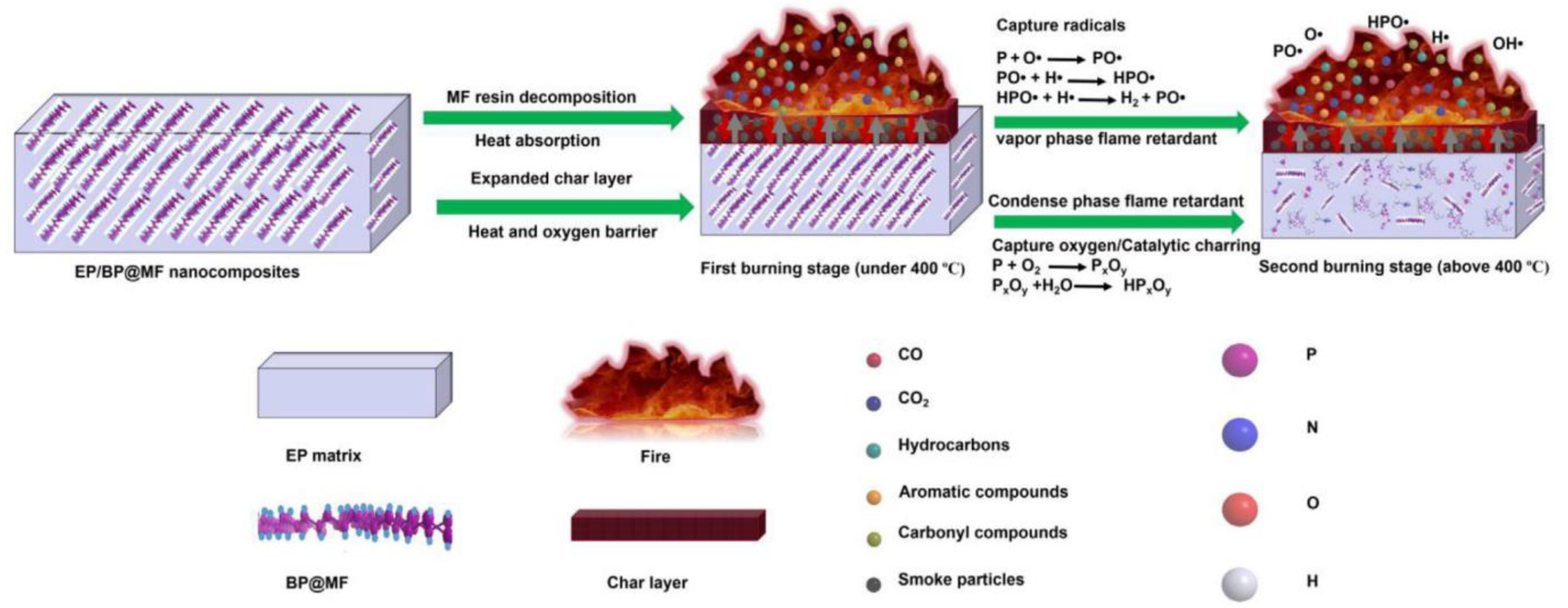 Nanomaterials 14 00892 g025