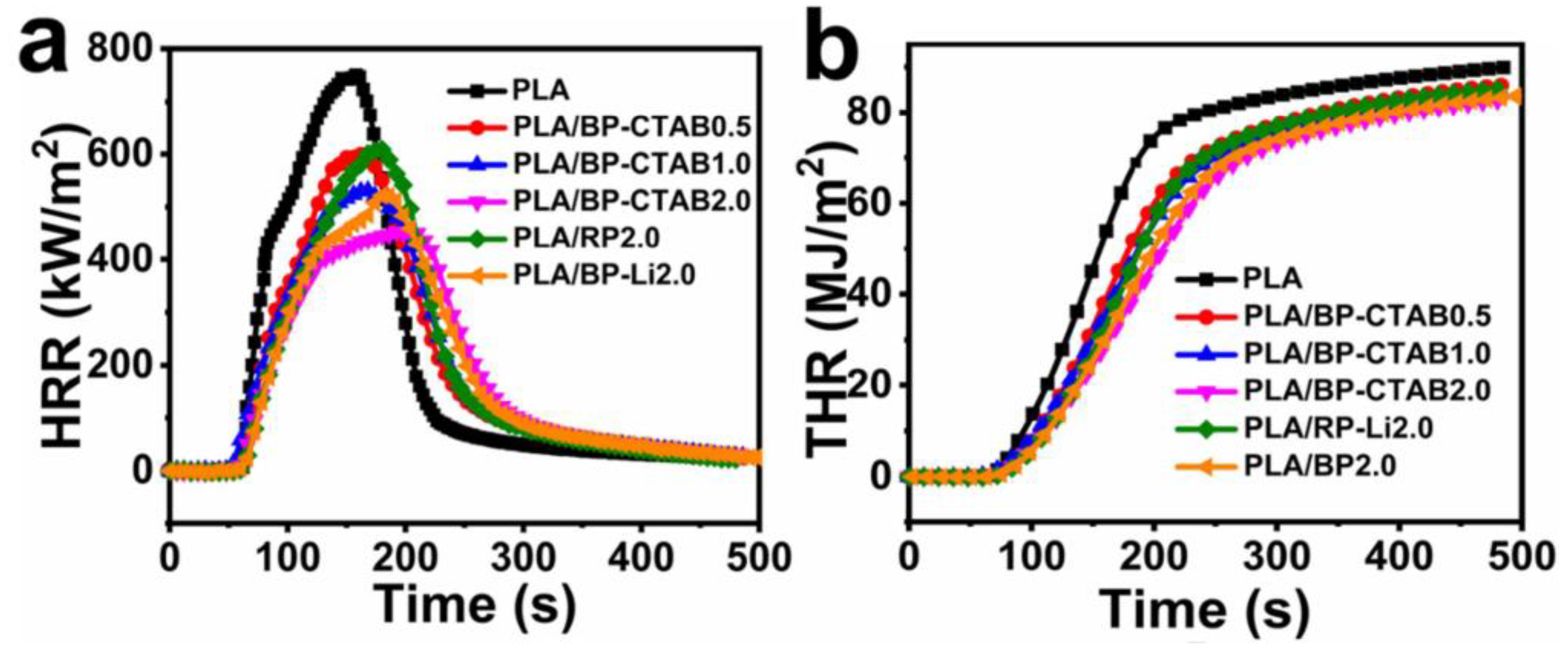 Nanomaterials 14 00892 g029
