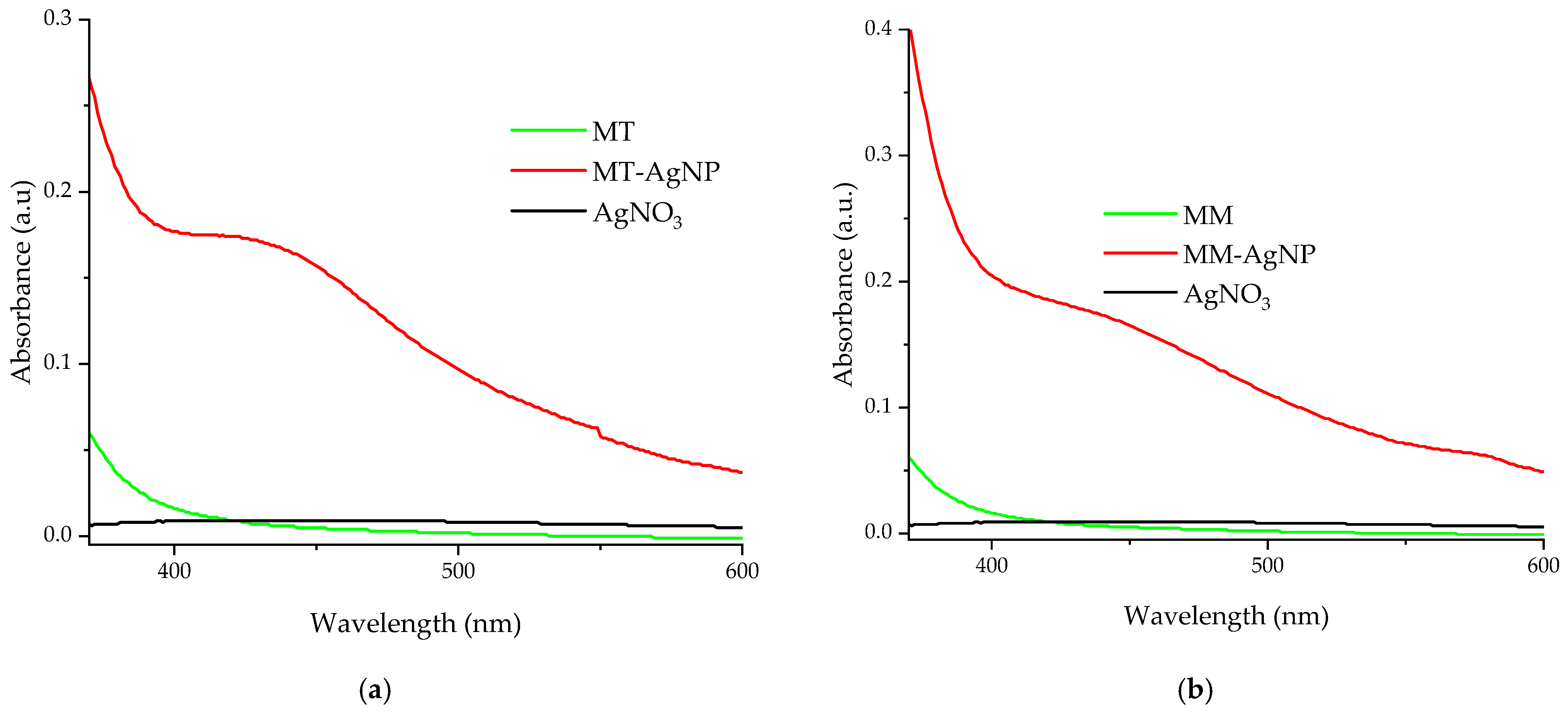 Nanomaterials 14 00895 g002
