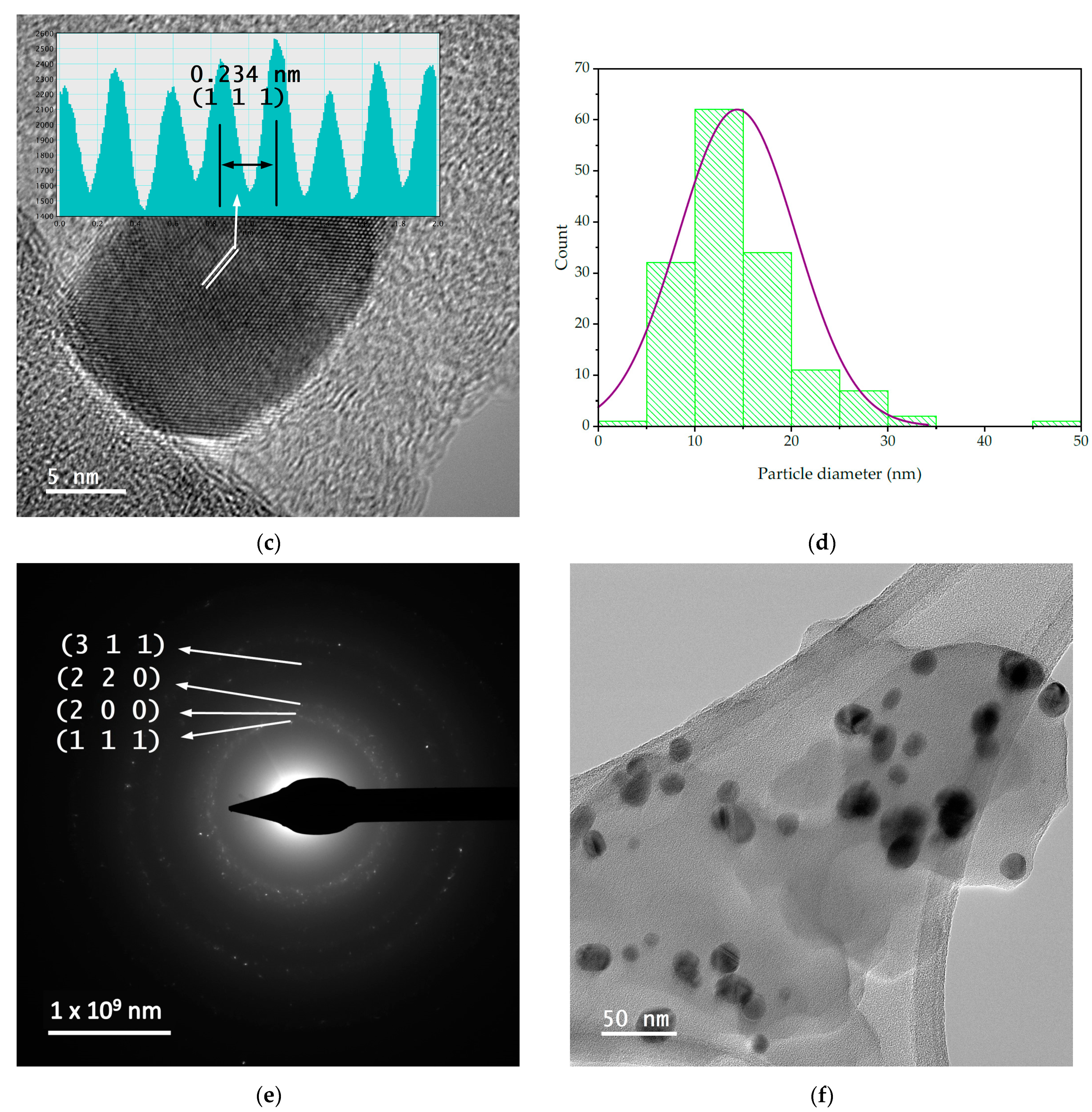 Nanomaterials 14 00895 g004b