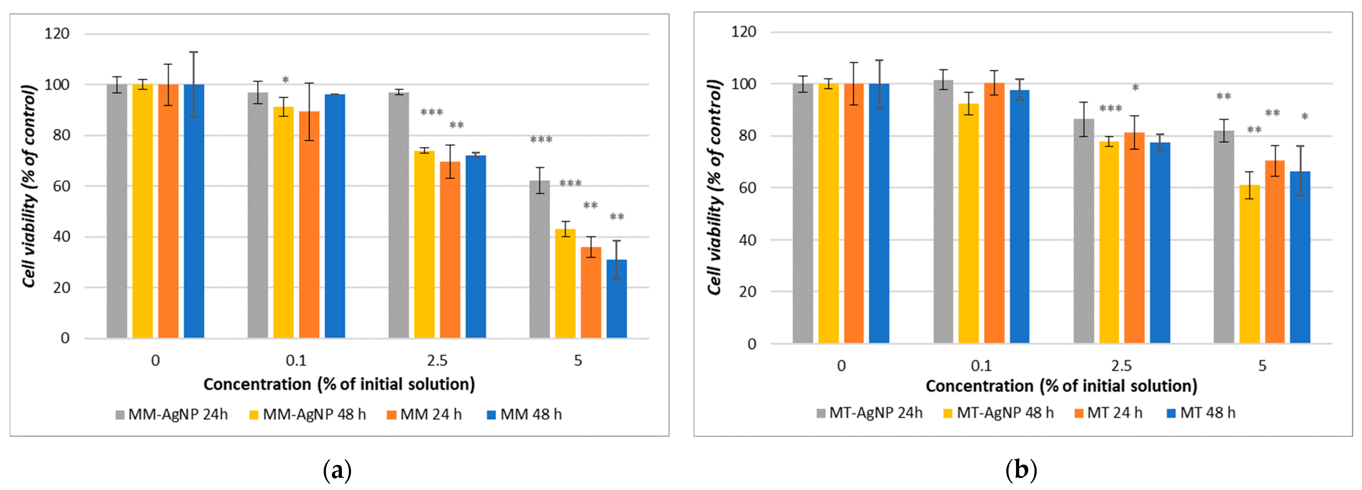 Nanomaterials 14 00895 g006