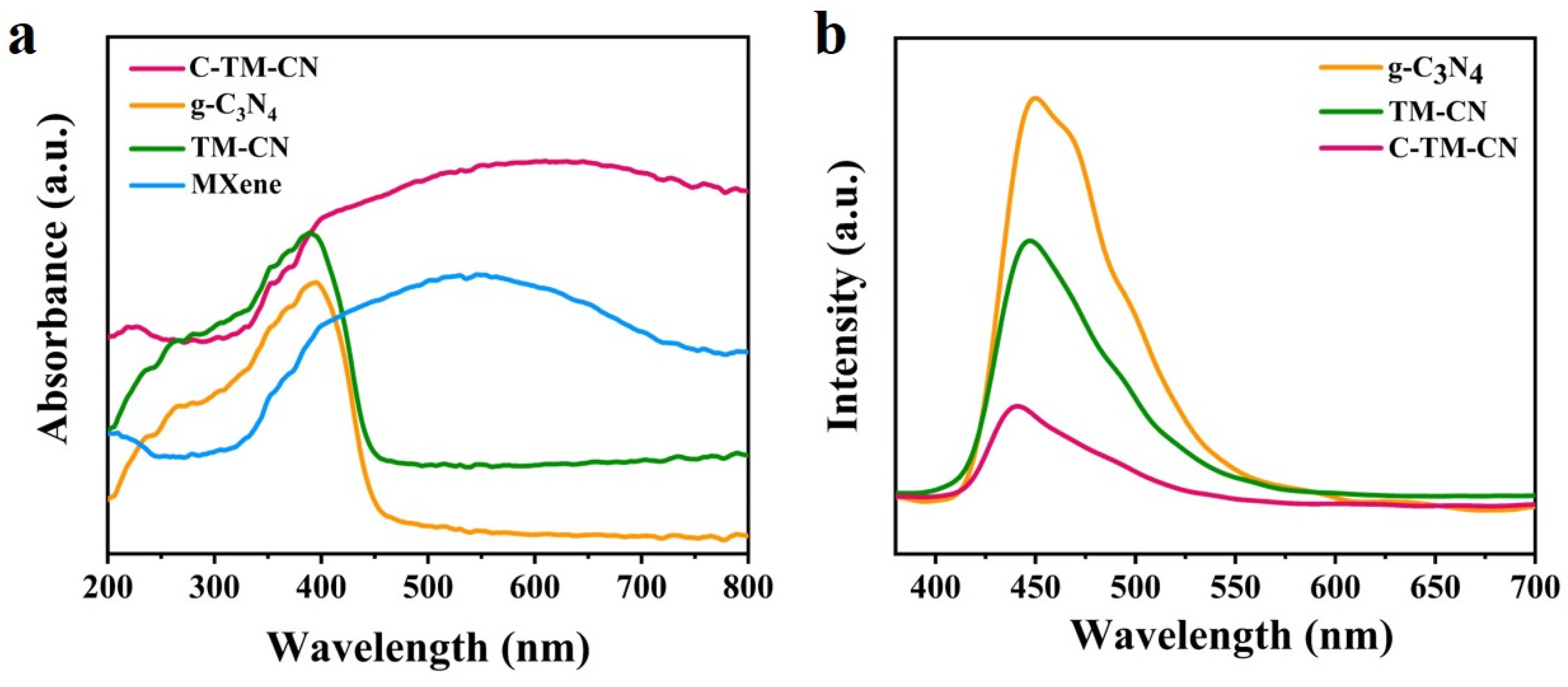 Nanomaterials 14 00896 g006