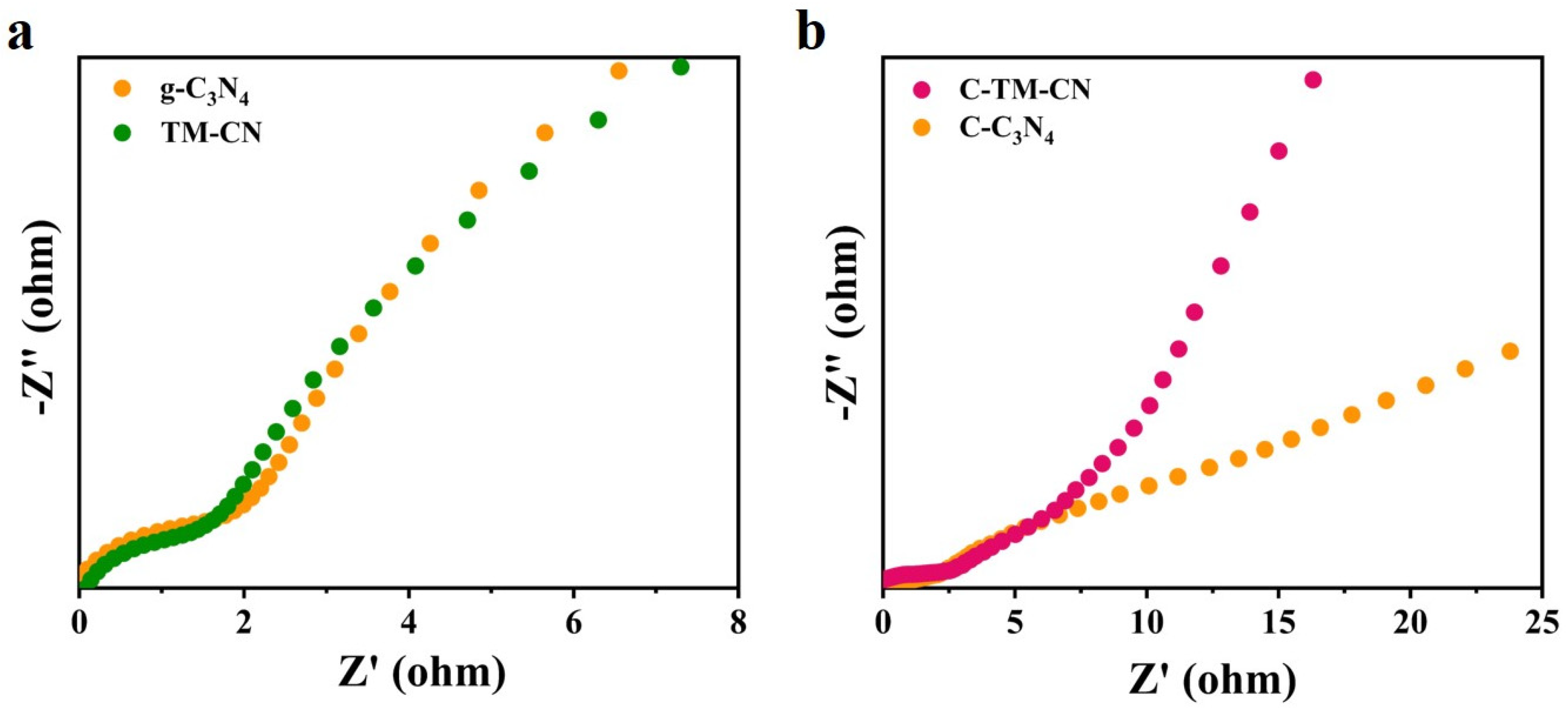 Nanomaterials 14 00896 g007