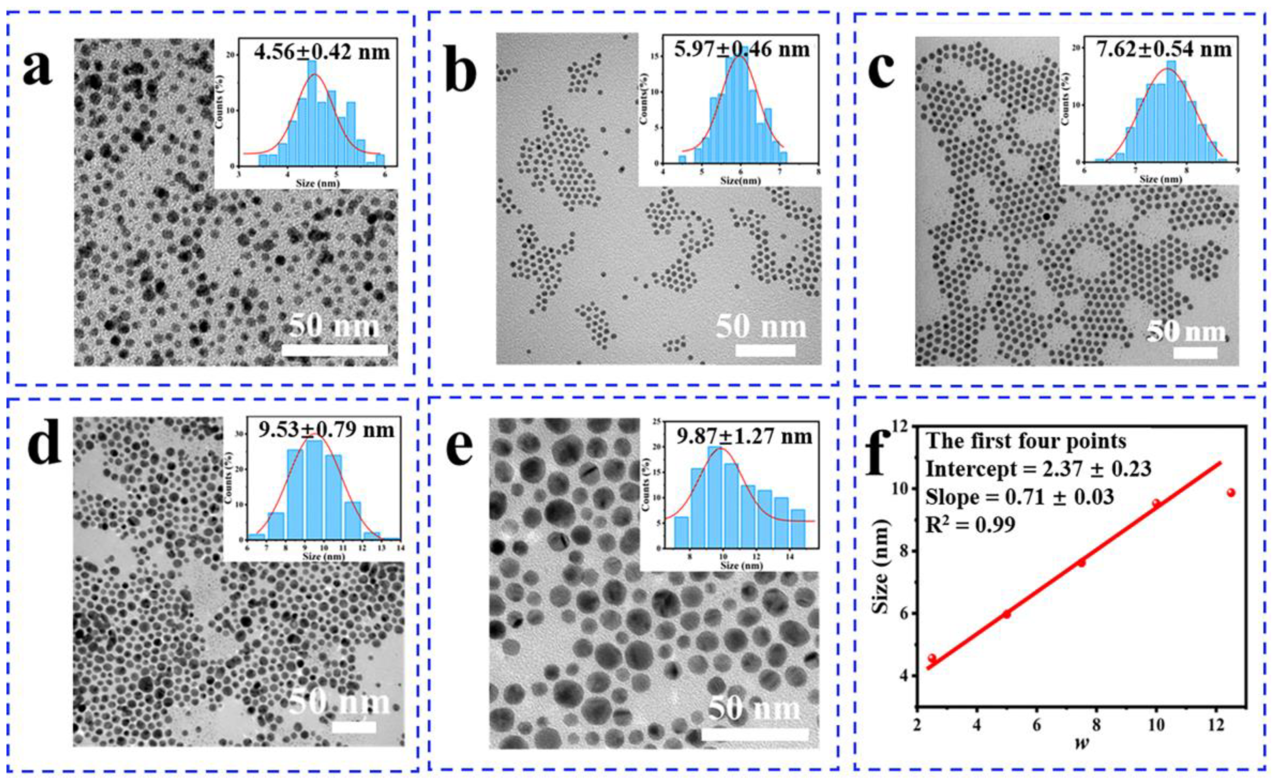 Nanomaterials 14 00900 g001