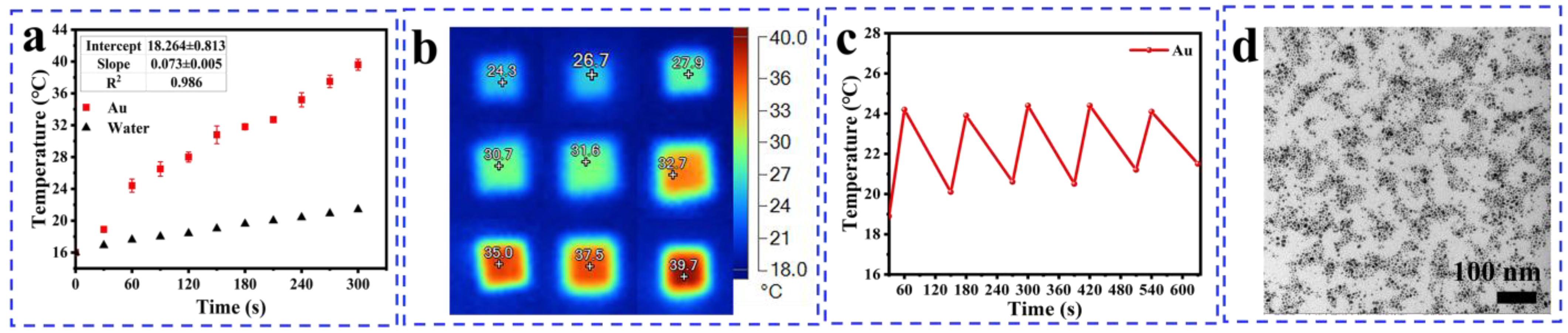 Nanomaterials 14 00900 g004