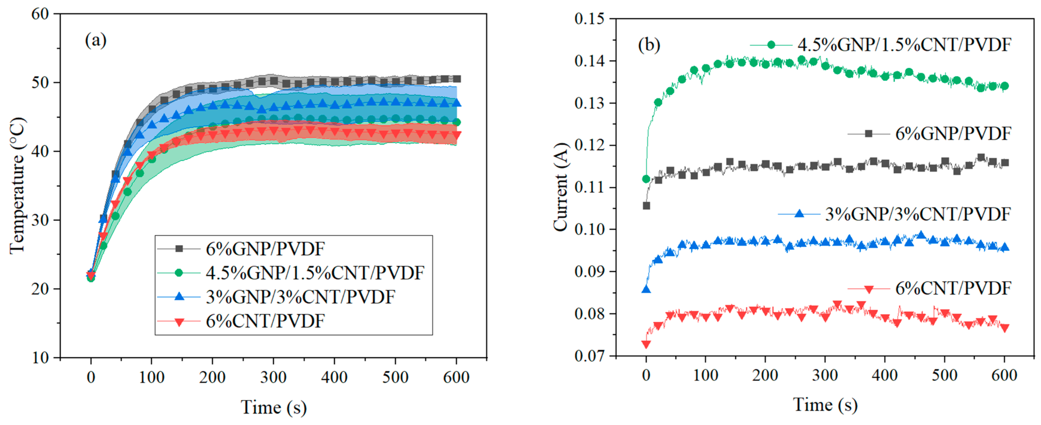 Nanomaterials 14 00901 g009a