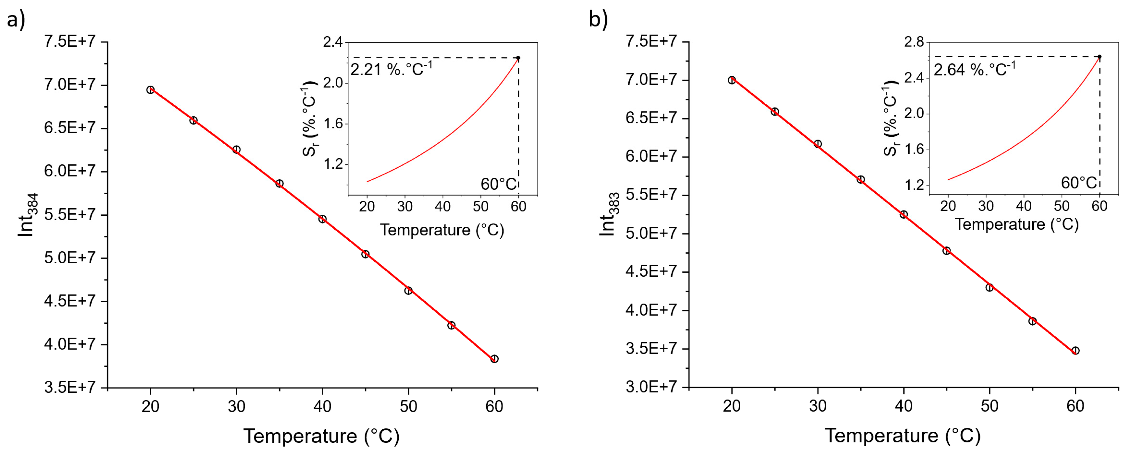 Nanomaterials 14 00906 g003