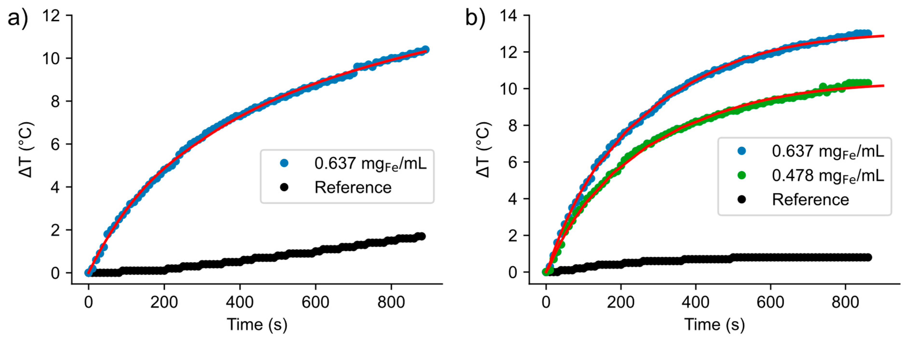 Nanomaterials 14 00906 g005