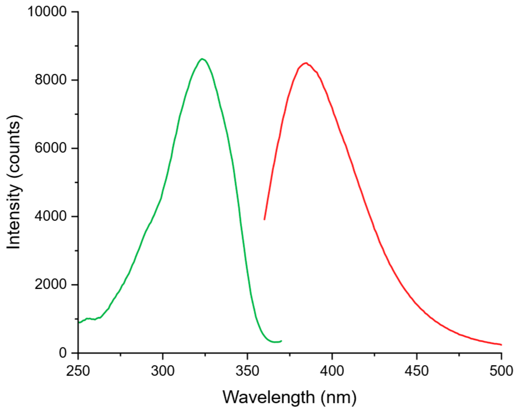 Nanomaterials 14 00906 g006
