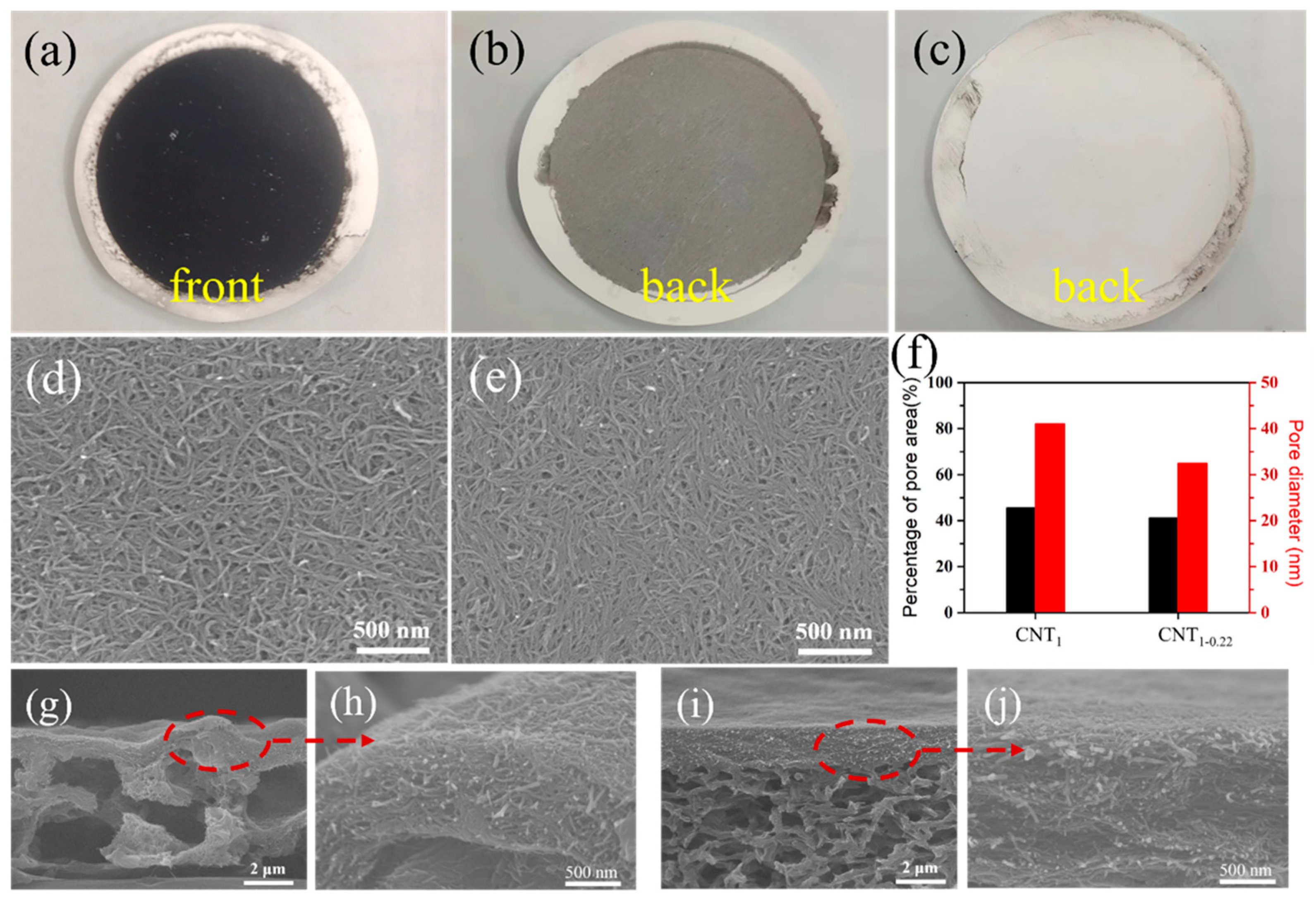 Nanomaterials 14 00911 g003