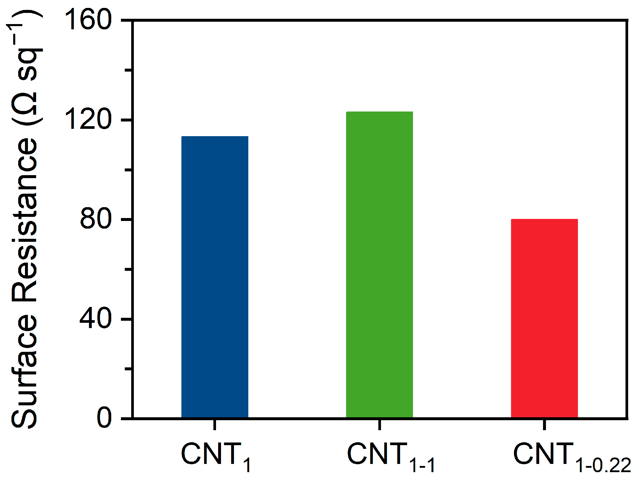 Nanomaterials 14 00911 g006