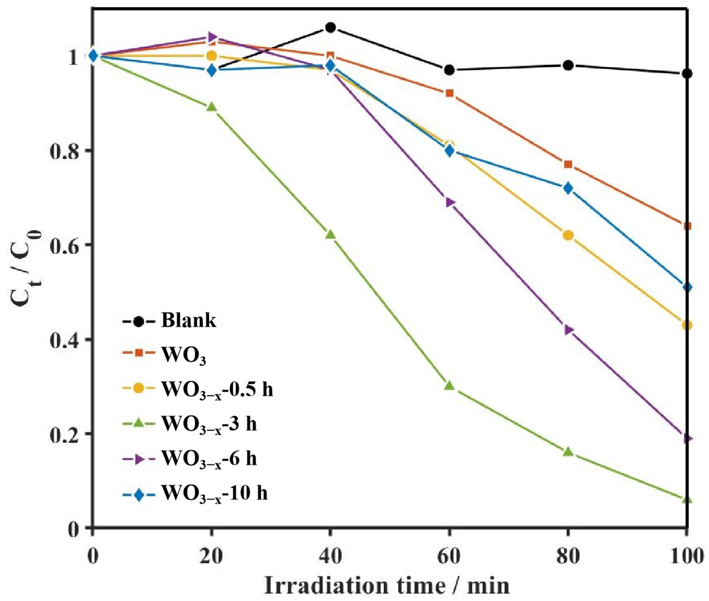 Nanomaterials 14 00923 g005