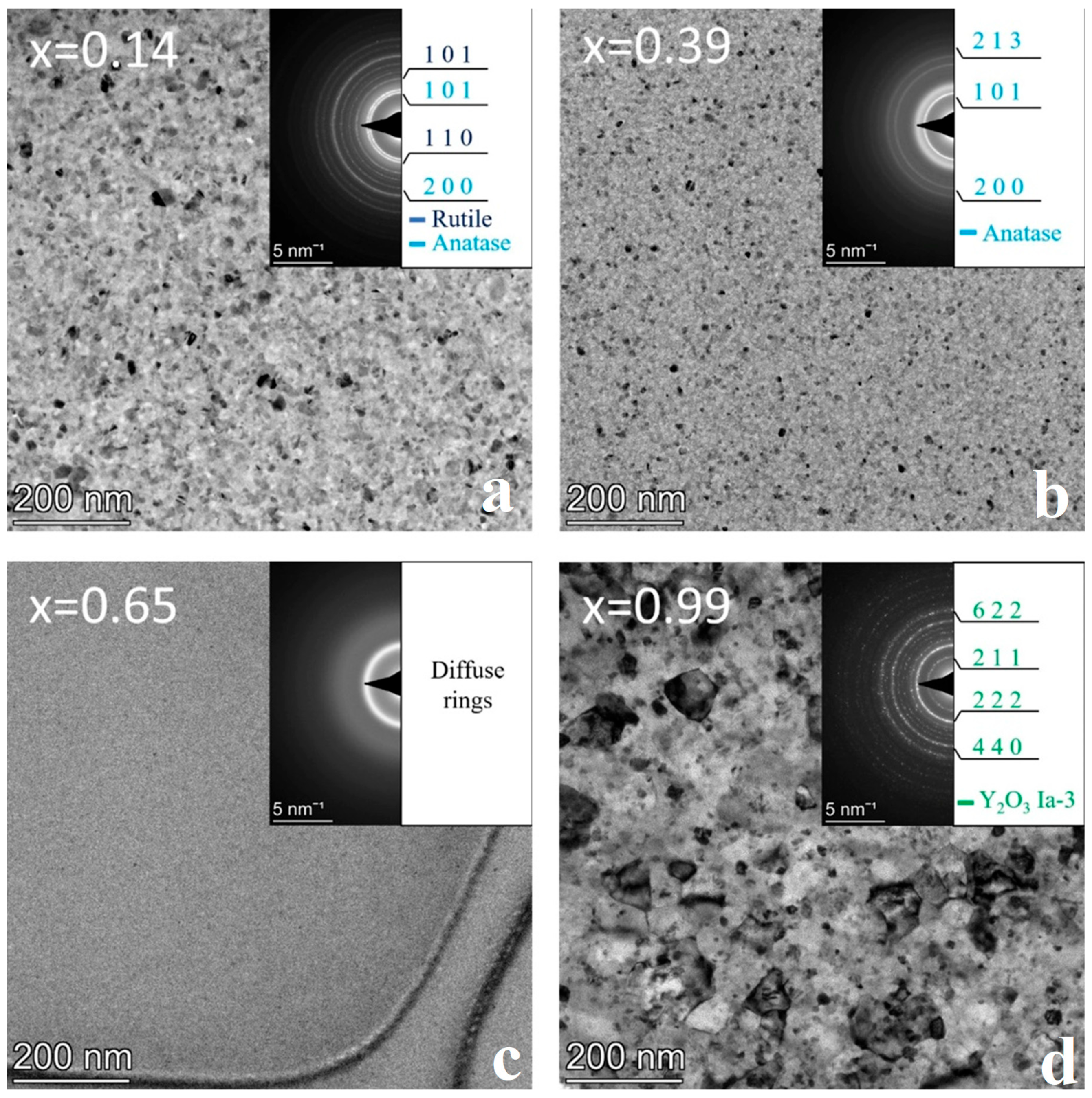 Nanomaterials 14 00925 g004