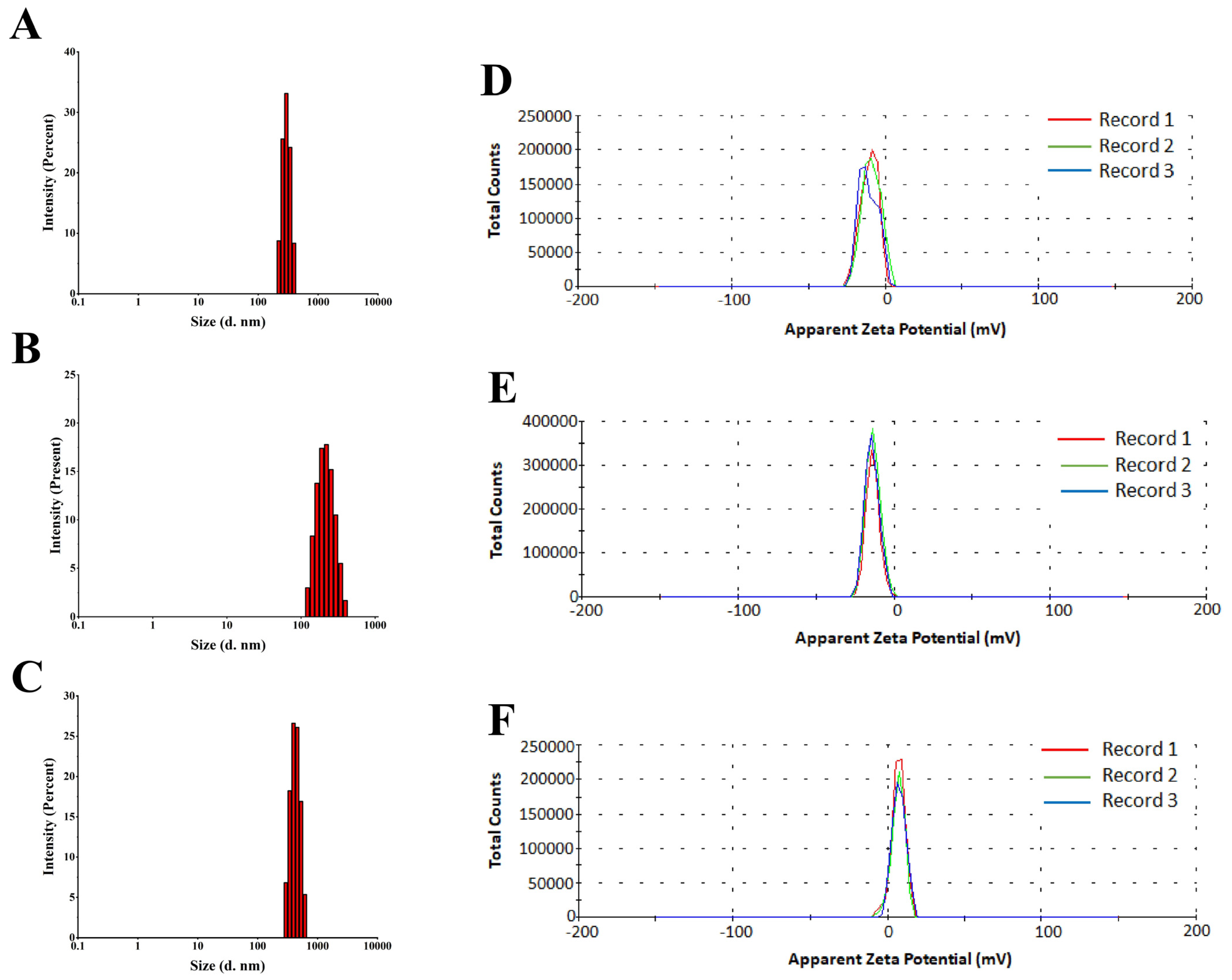 Nanomaterials 14 00927 g005